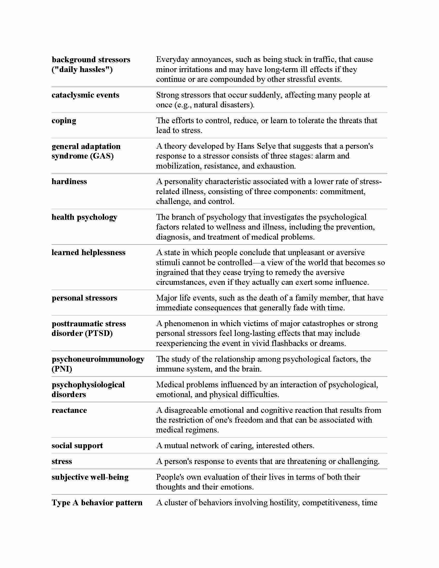 Elements of Psych (HONORS)