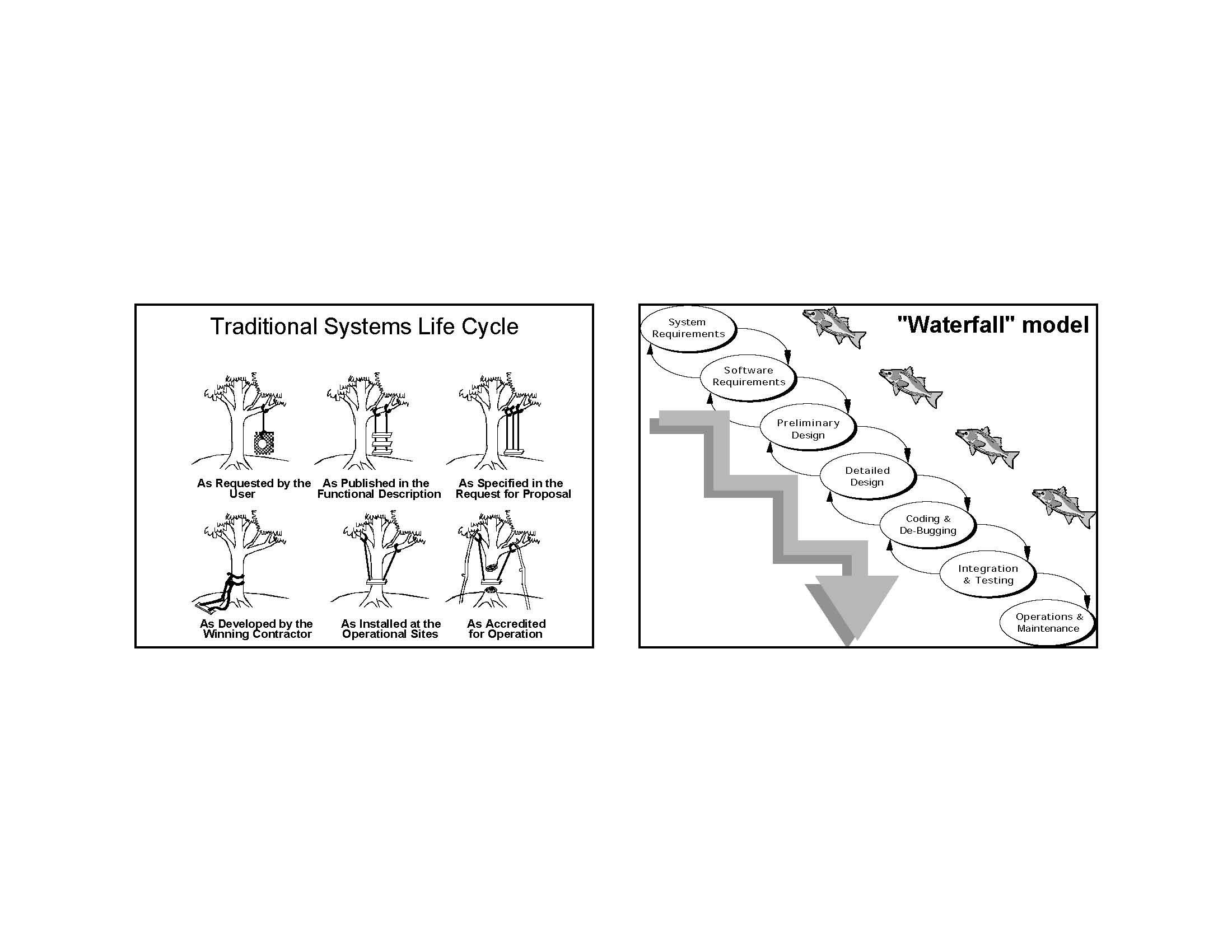 SYSTEMS ANALYSIS AND DESIGN