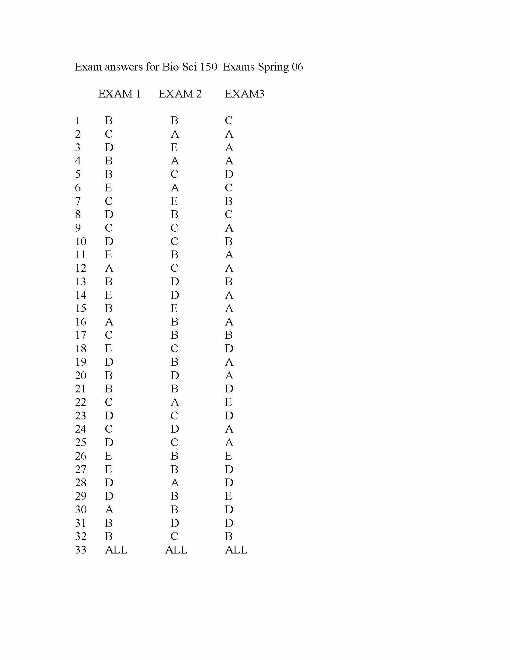 Foundationsof Biological Sciences I