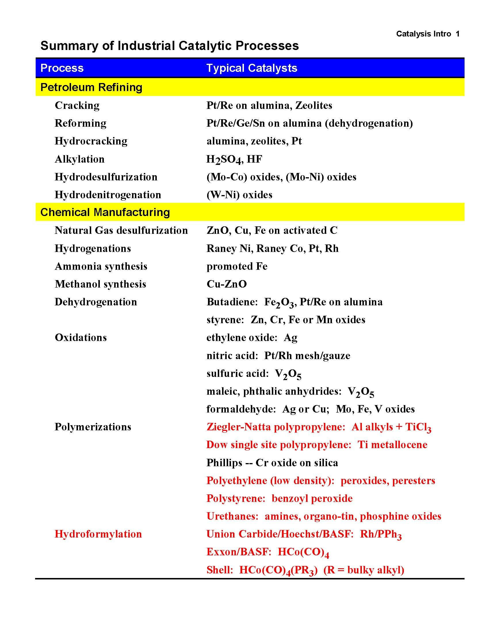 ANALYTICAL CHEMISTRY