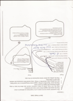 Notes for quiz 1