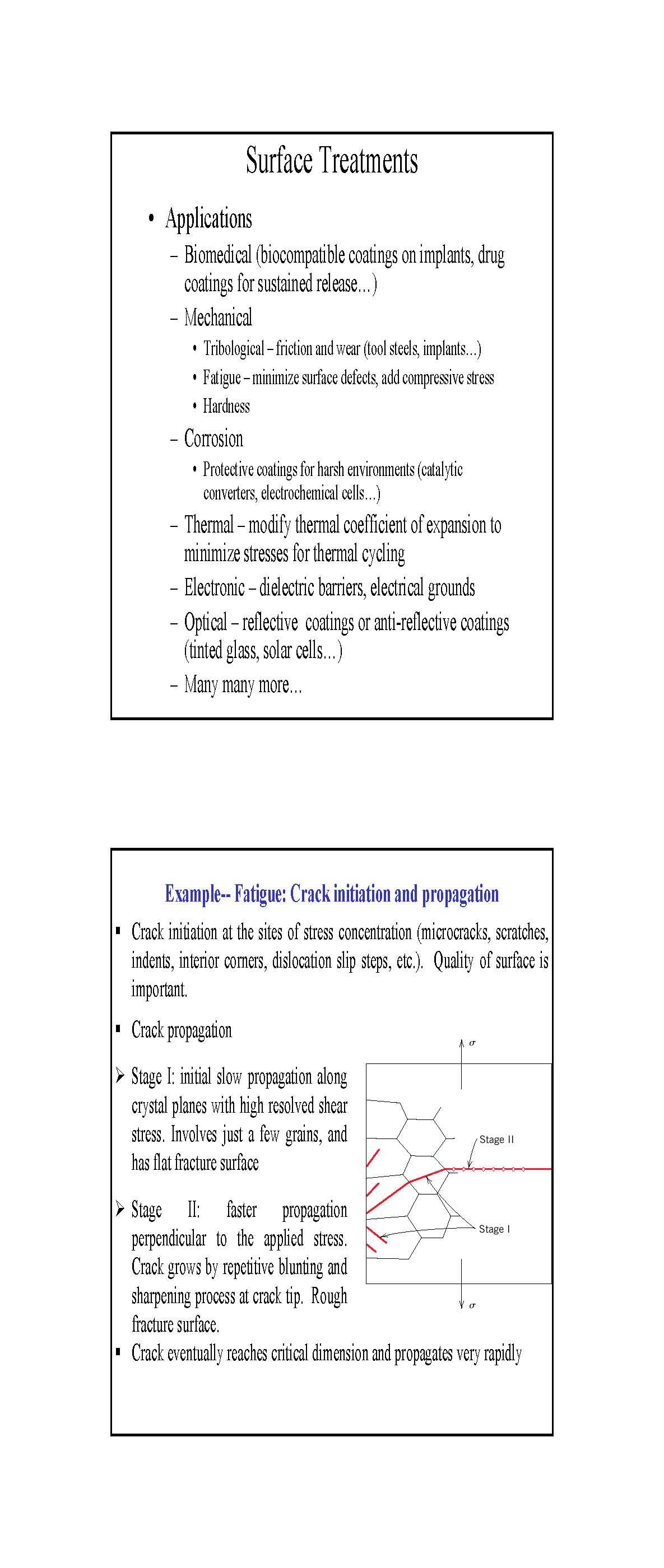 Materials Lab Procedures