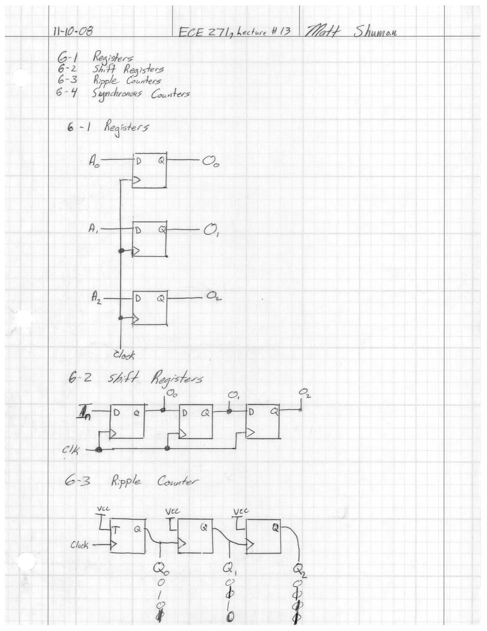DIGITAL LOGIC DESIGN