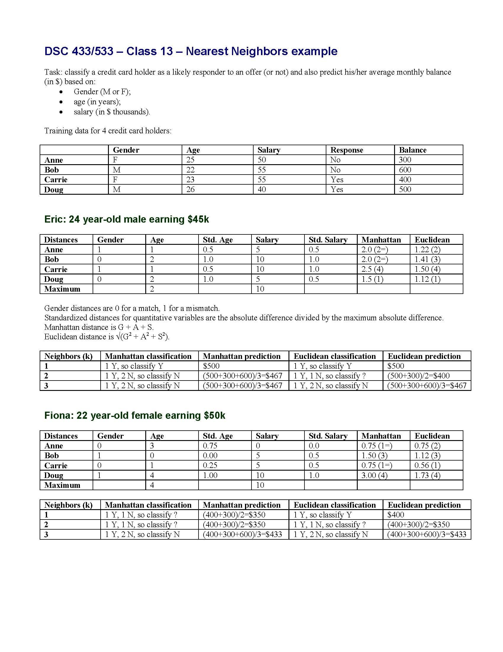Info Analy Mgrl Decisn