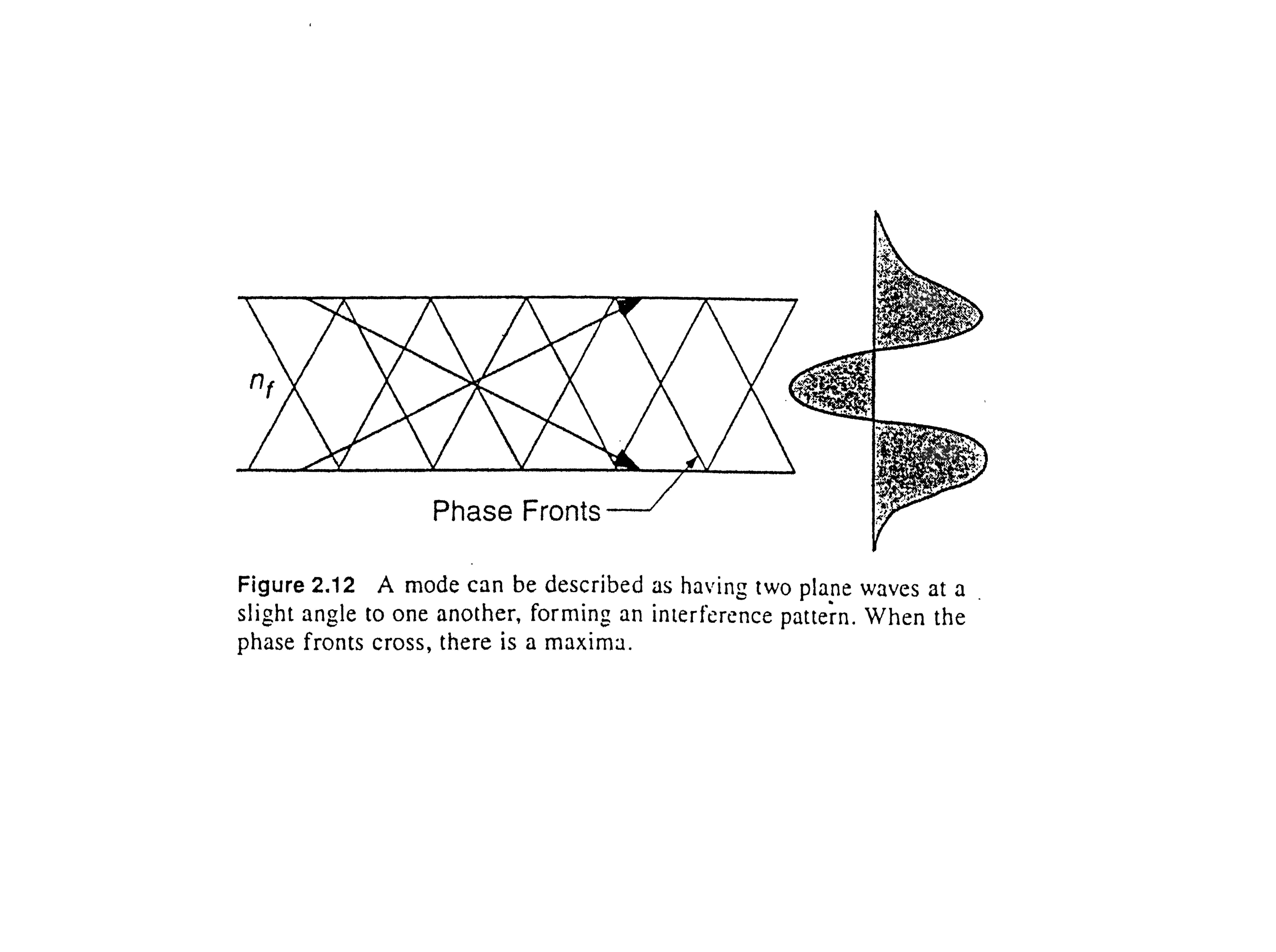 Optical Fiber Communication