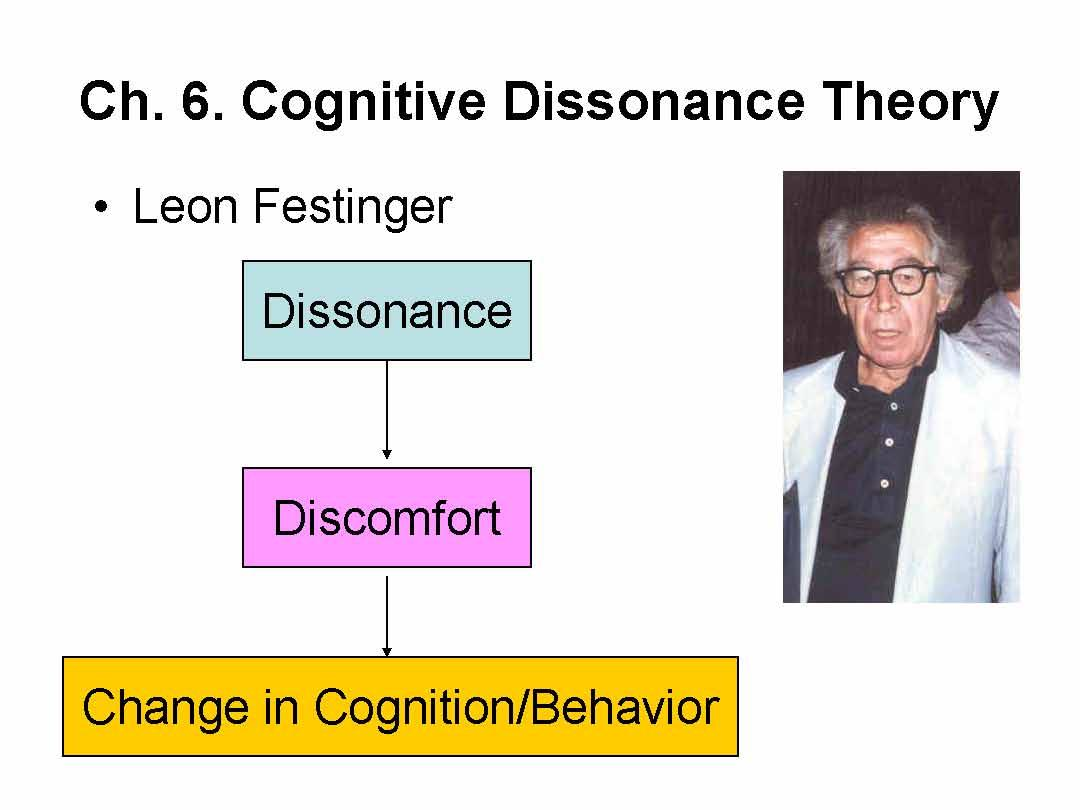 Introduction to Social Psychology