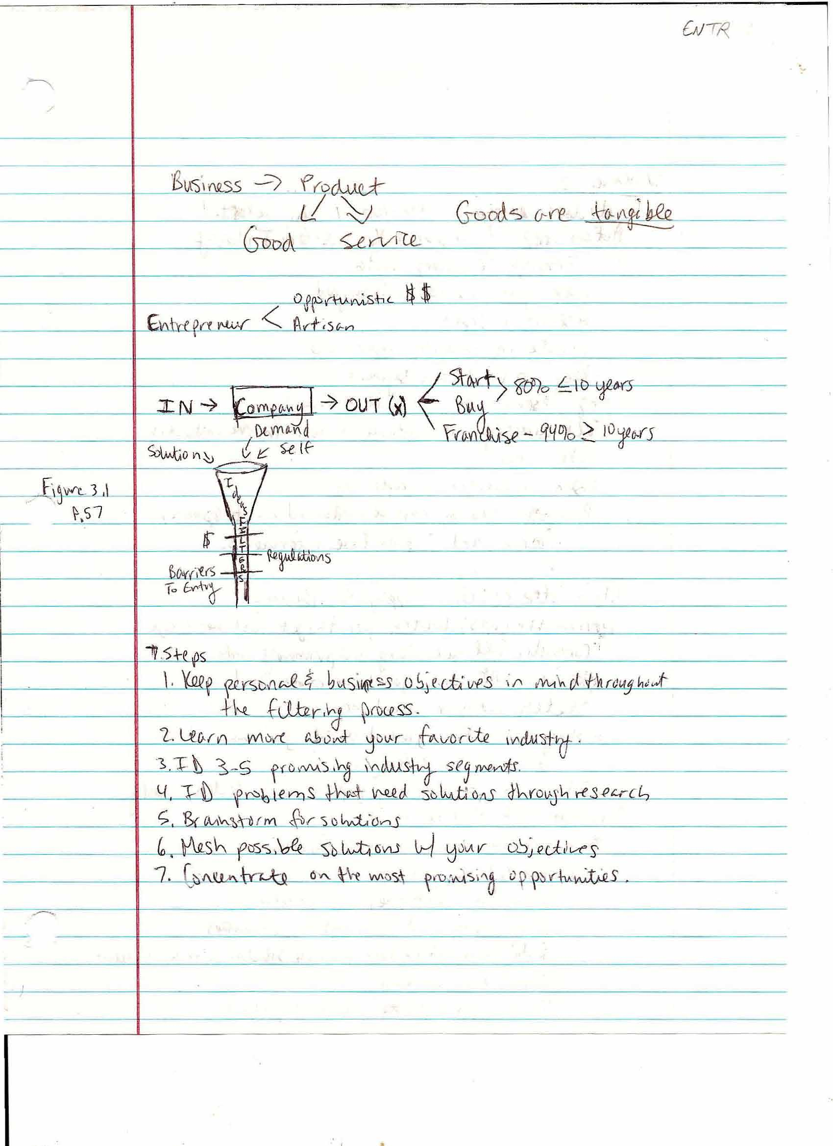 Intro to Entrepreneur