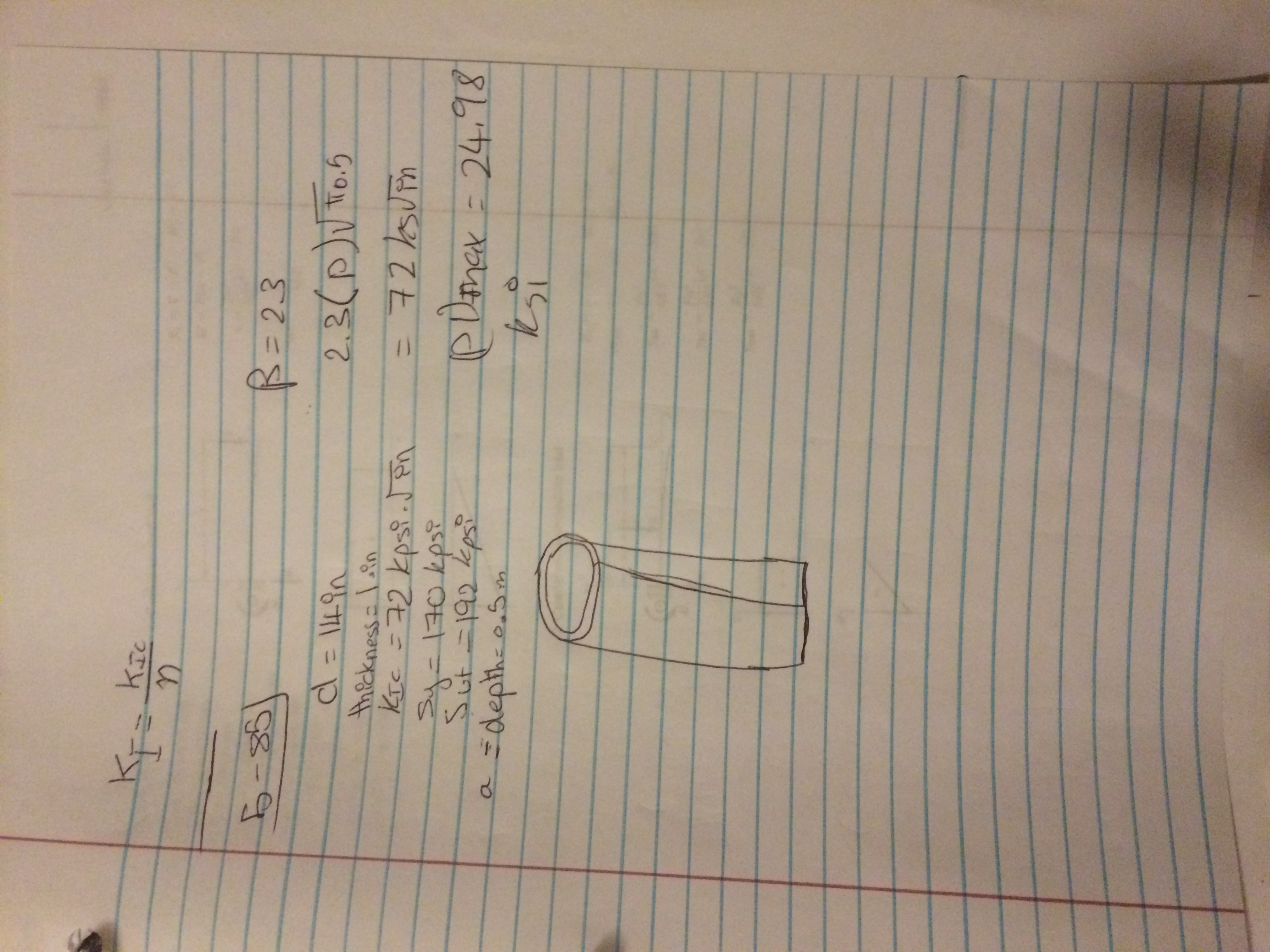 fundamentals 15 = 17 