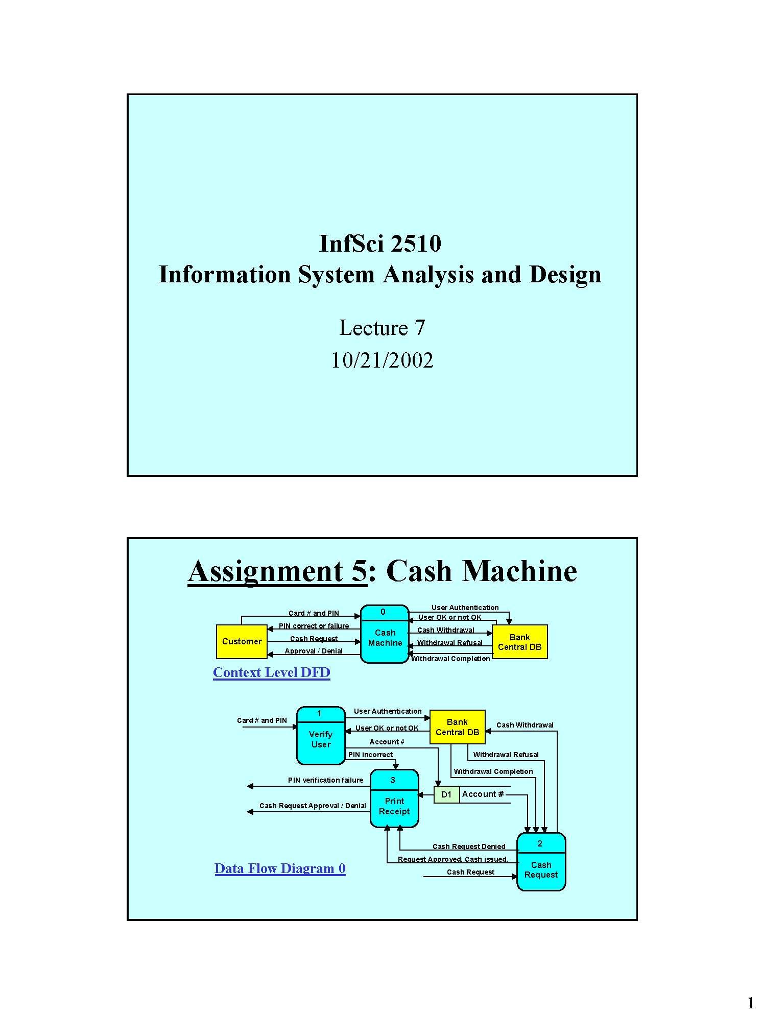 INFORMATIONSYSTEMSANALYSIS