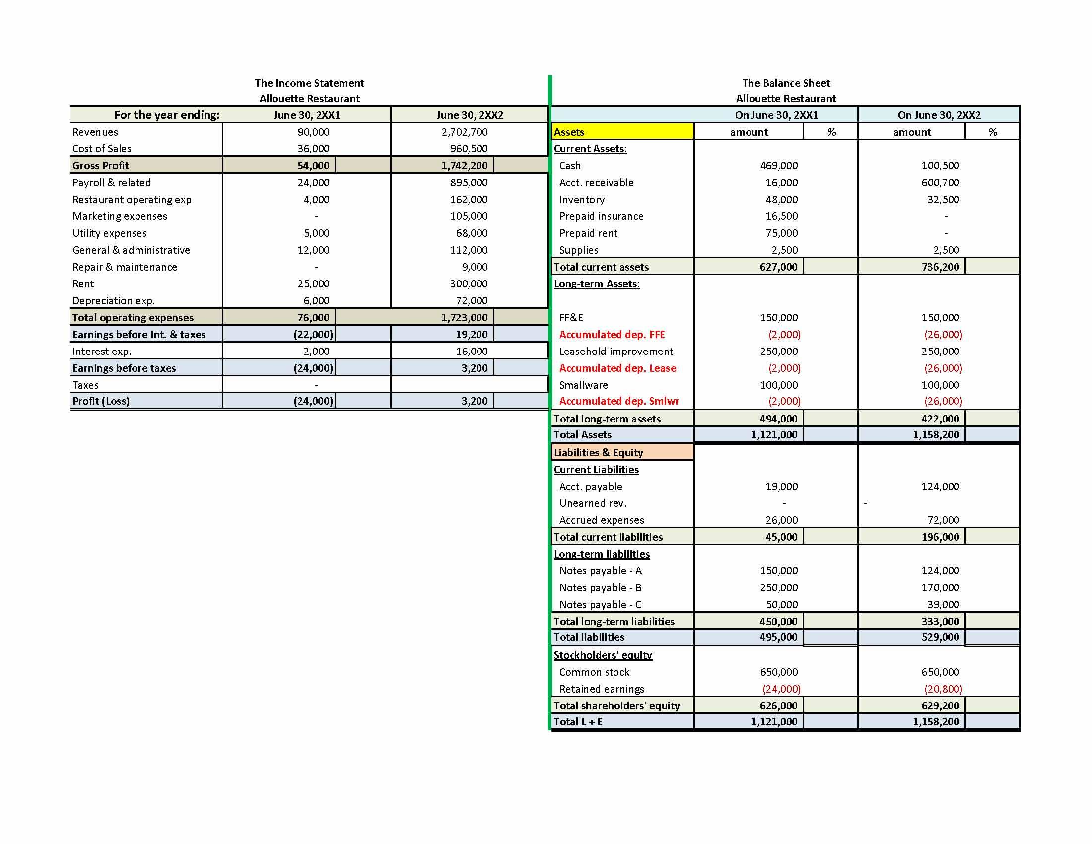 Hospitality industry Managerial Accounting
