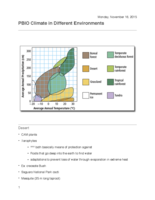 Climates, Tropics, and Extinction