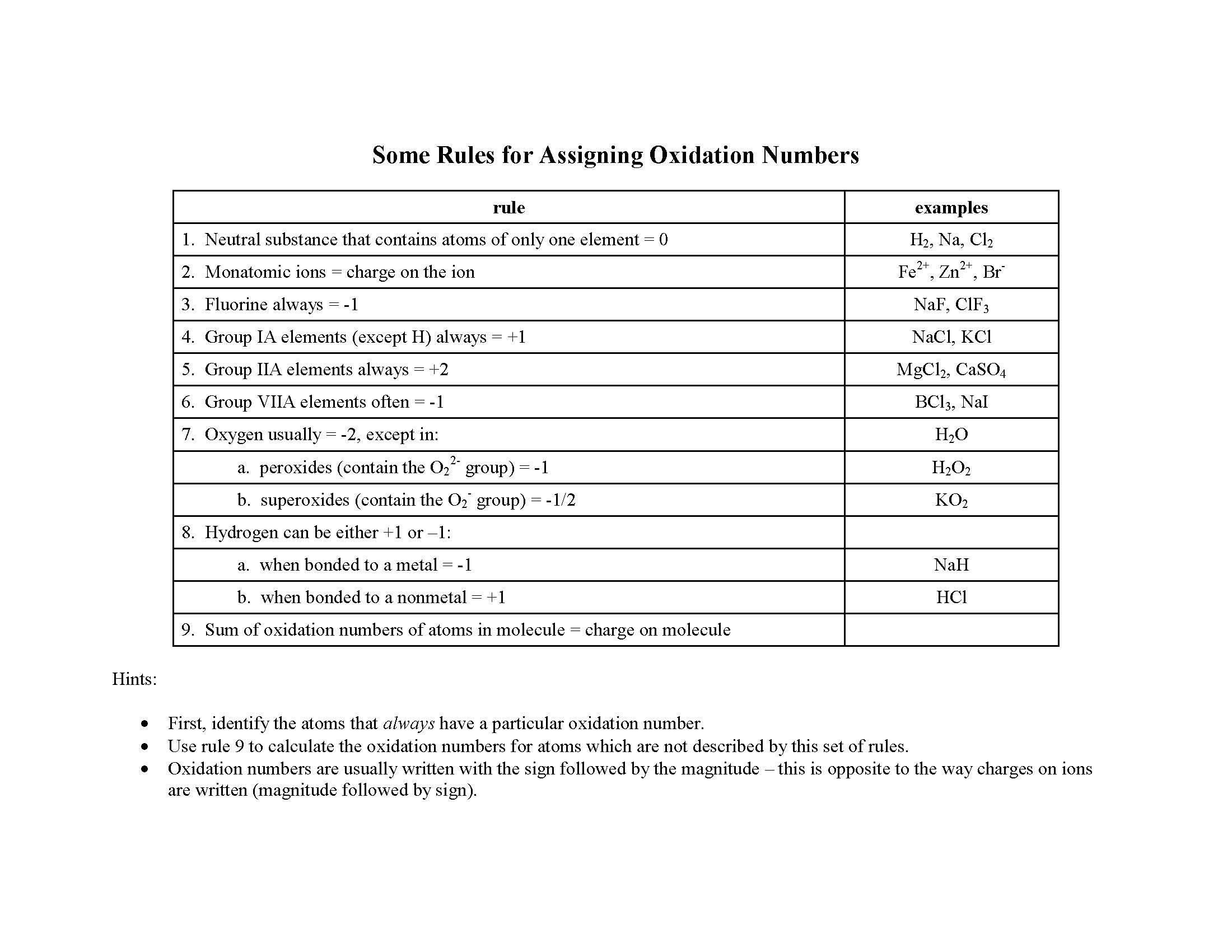Introduction To Chemistry I