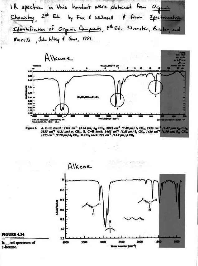 Introduction to Organic Chemistry