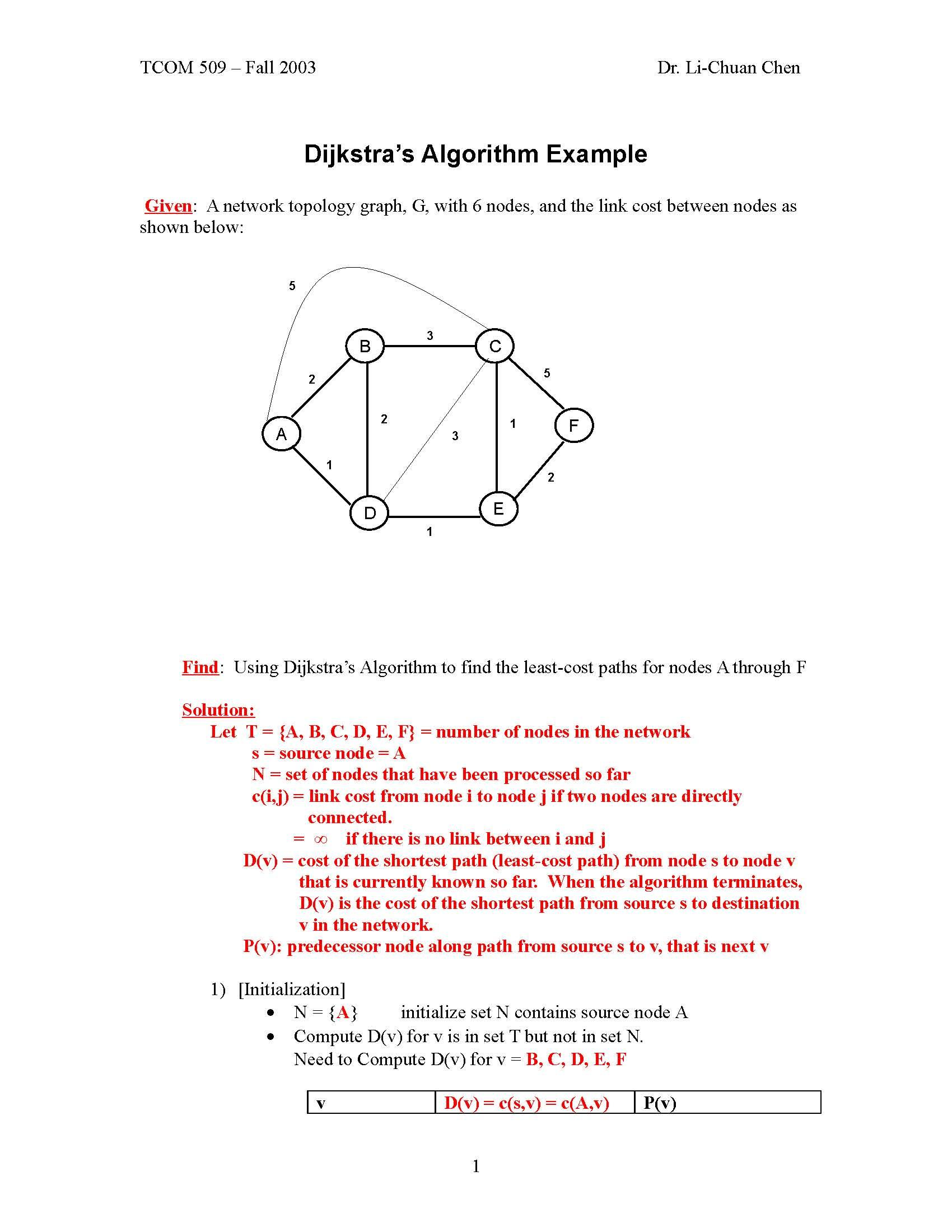 Internet Protocols