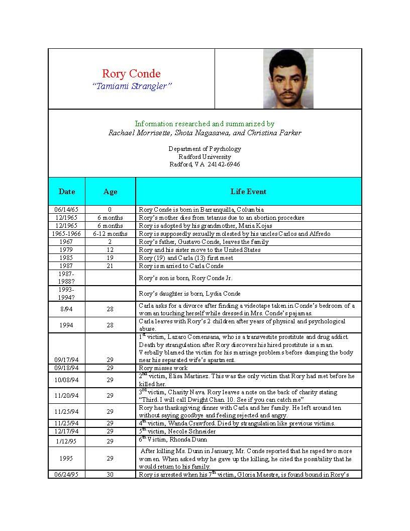 Forensic Psychology