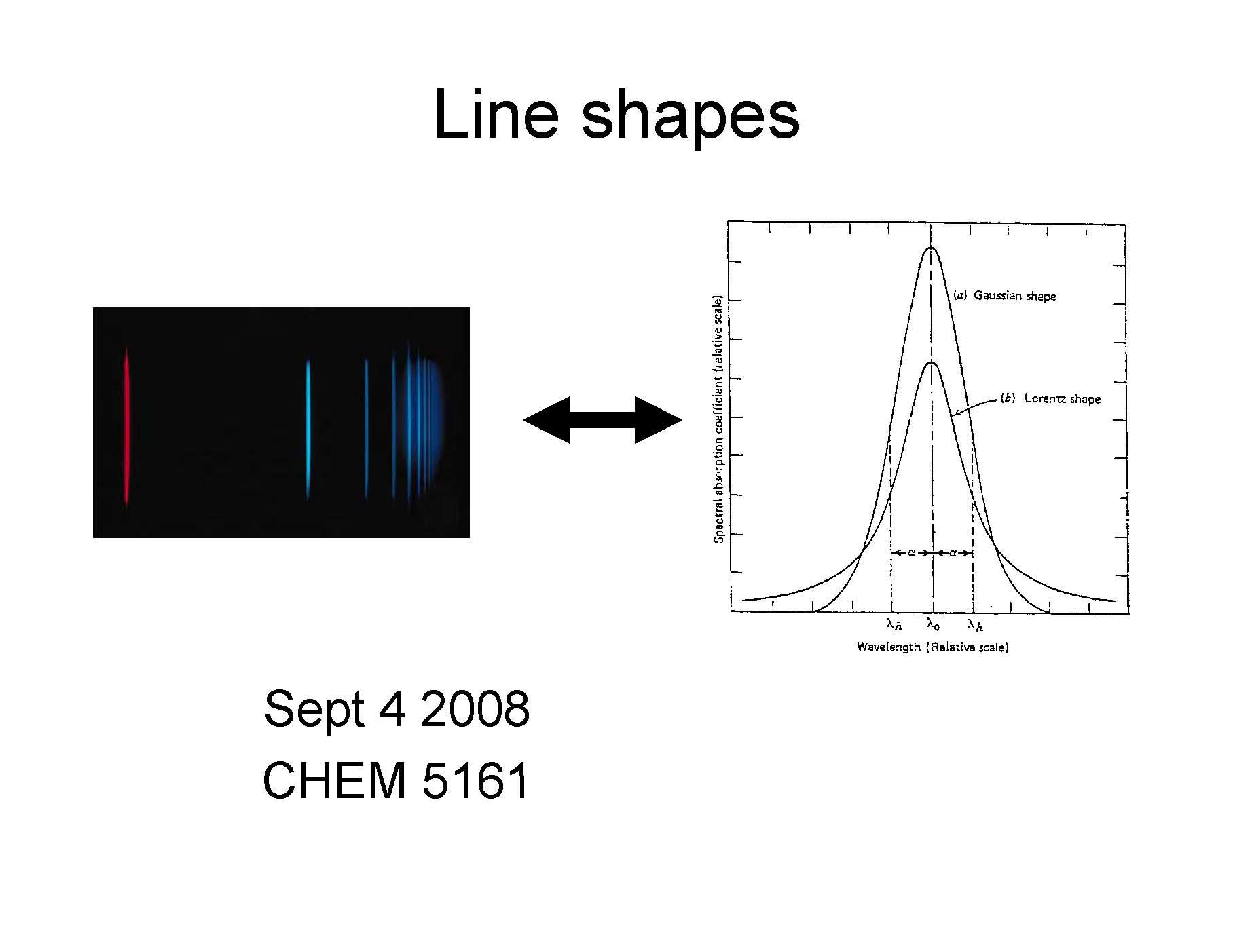 ANALYTICAL SPECTROSCOPY