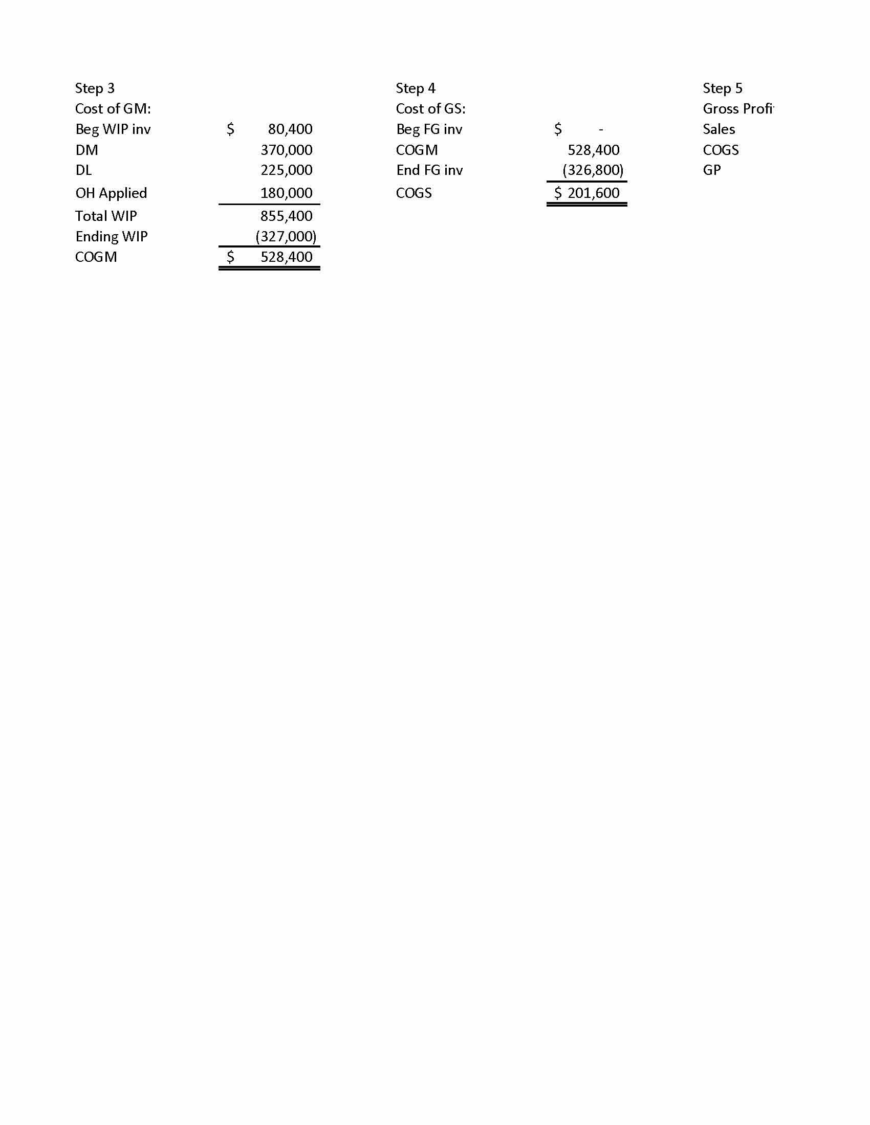 Principles of Managerial Accounting