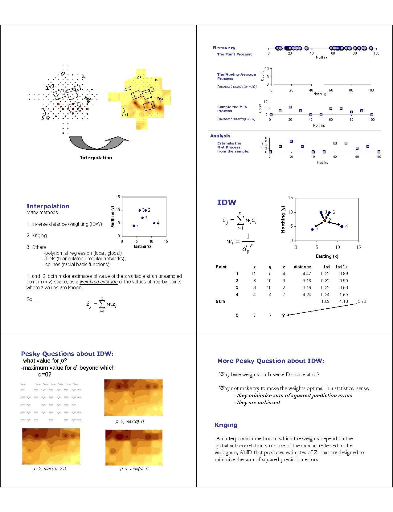 Selected Topics in Archaeology