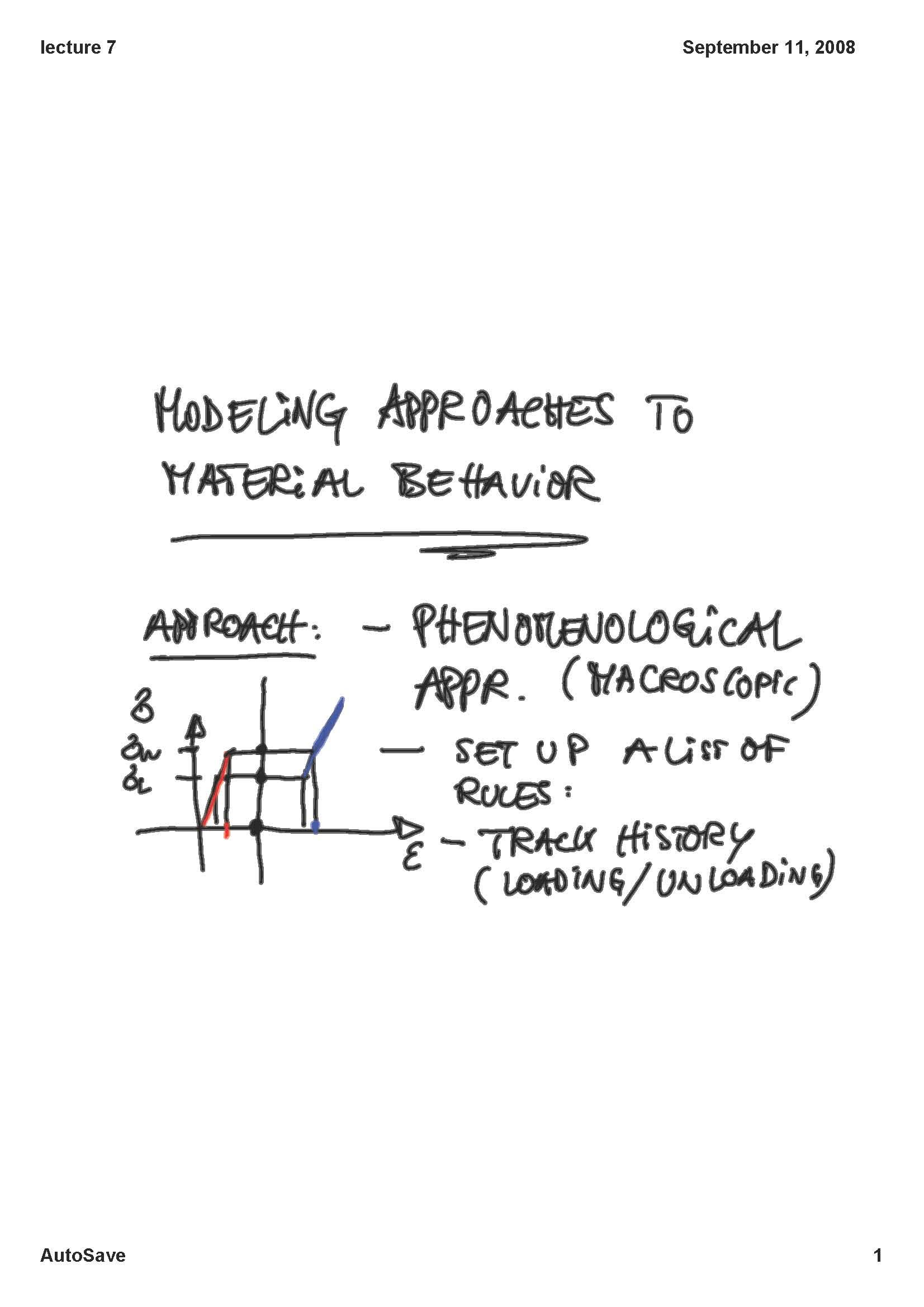 Smart Structures and Materials