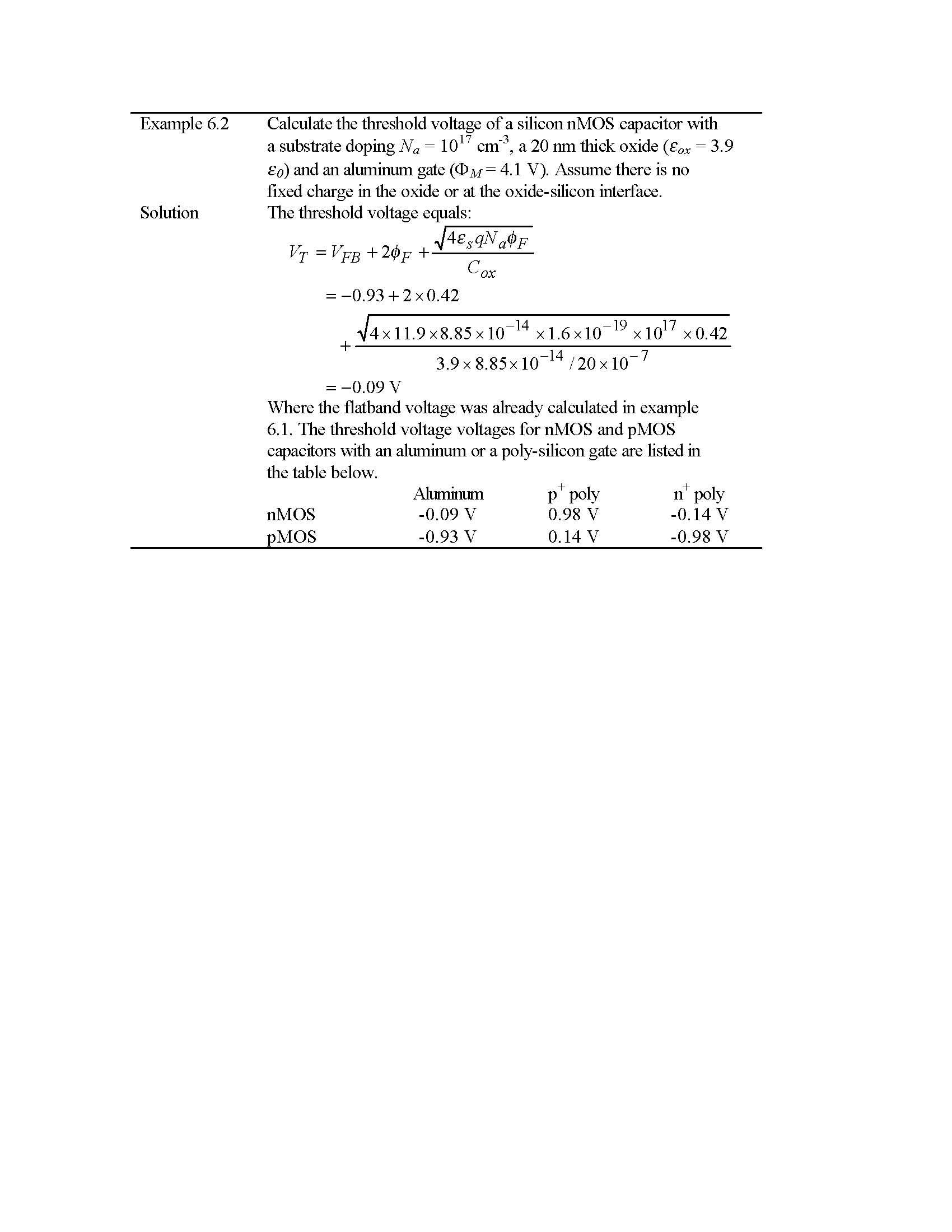 SEMICONDUCTOR DEVICES
