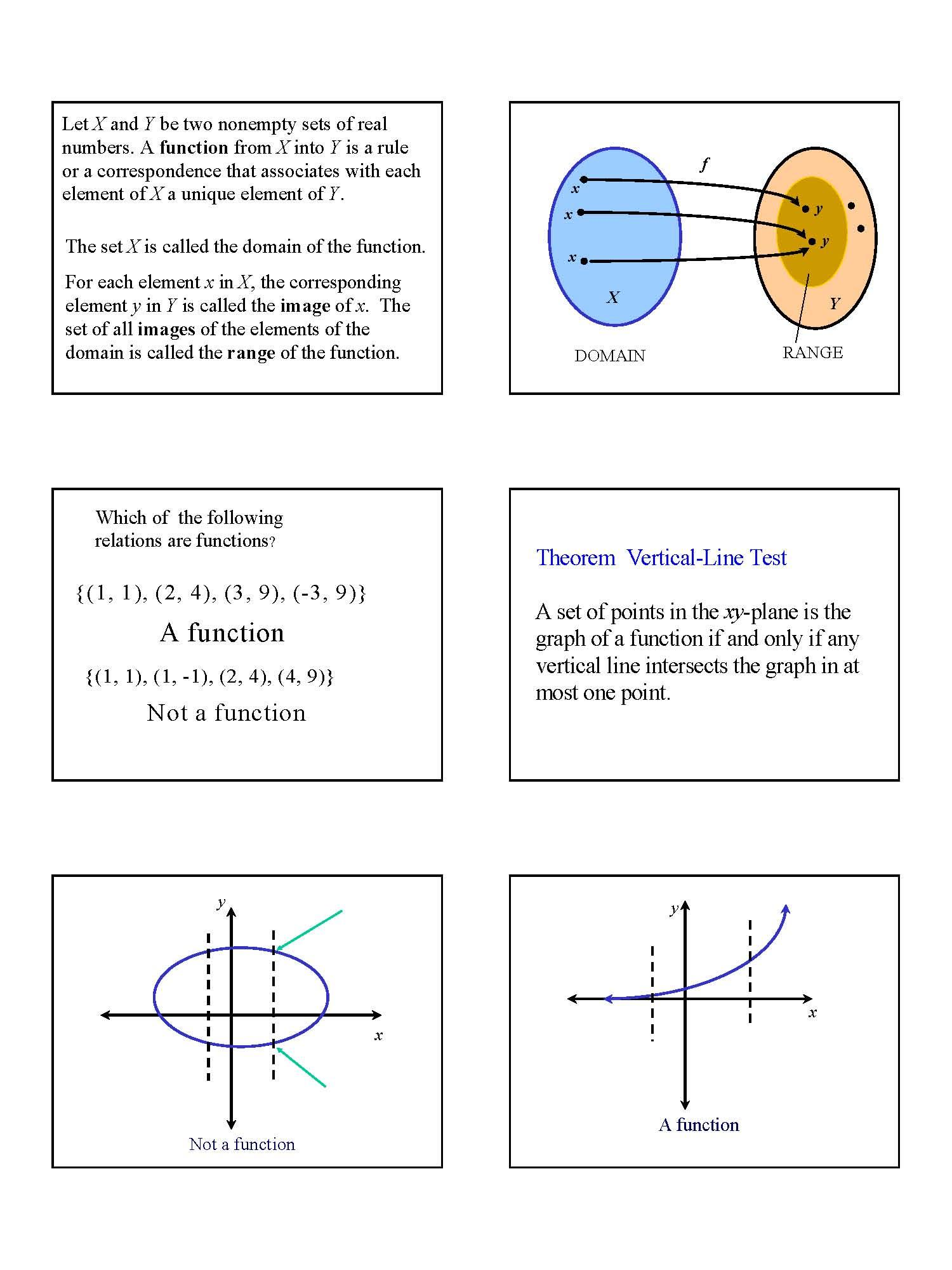 Plane Trigonometry