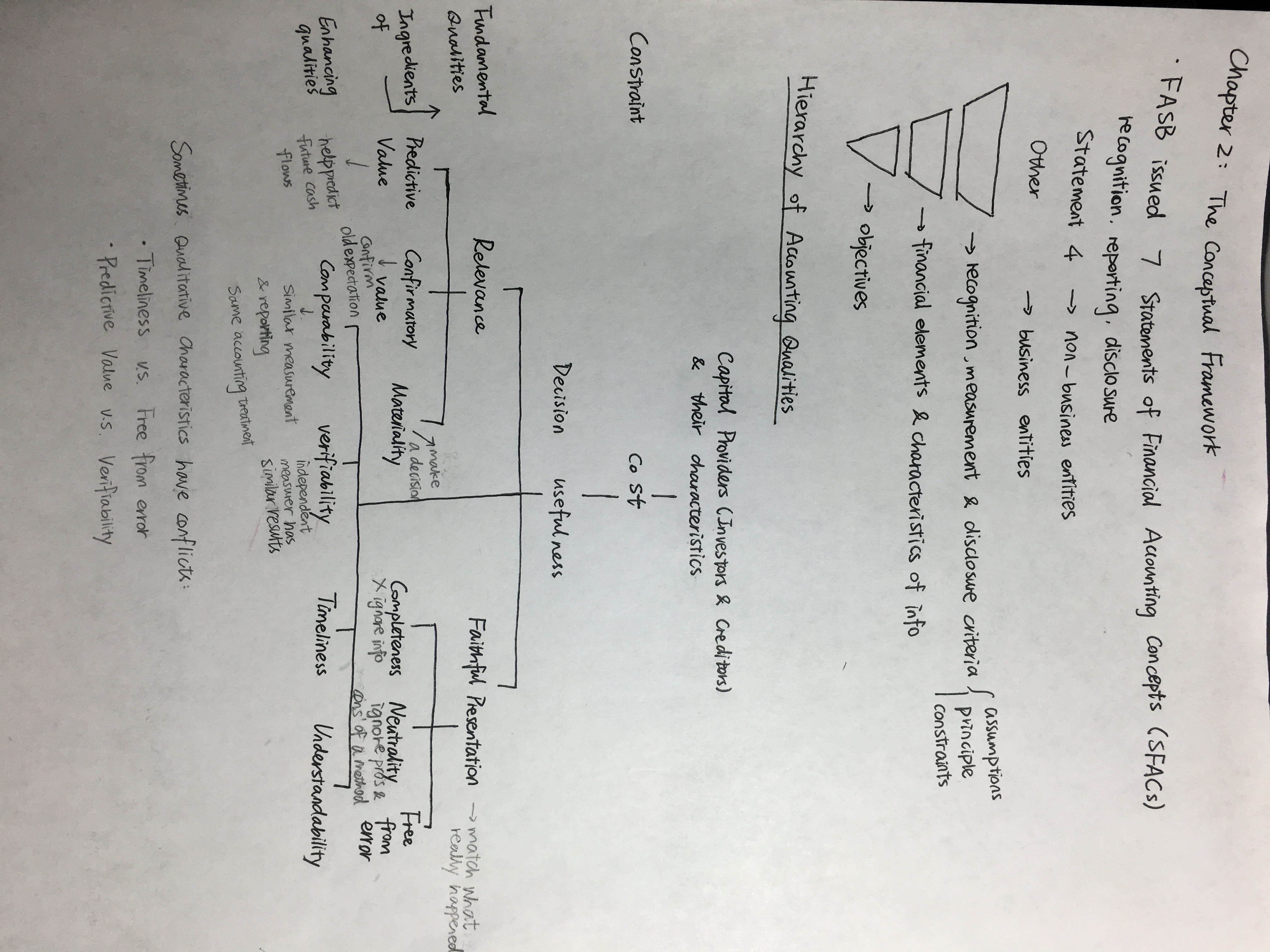 Exam I review