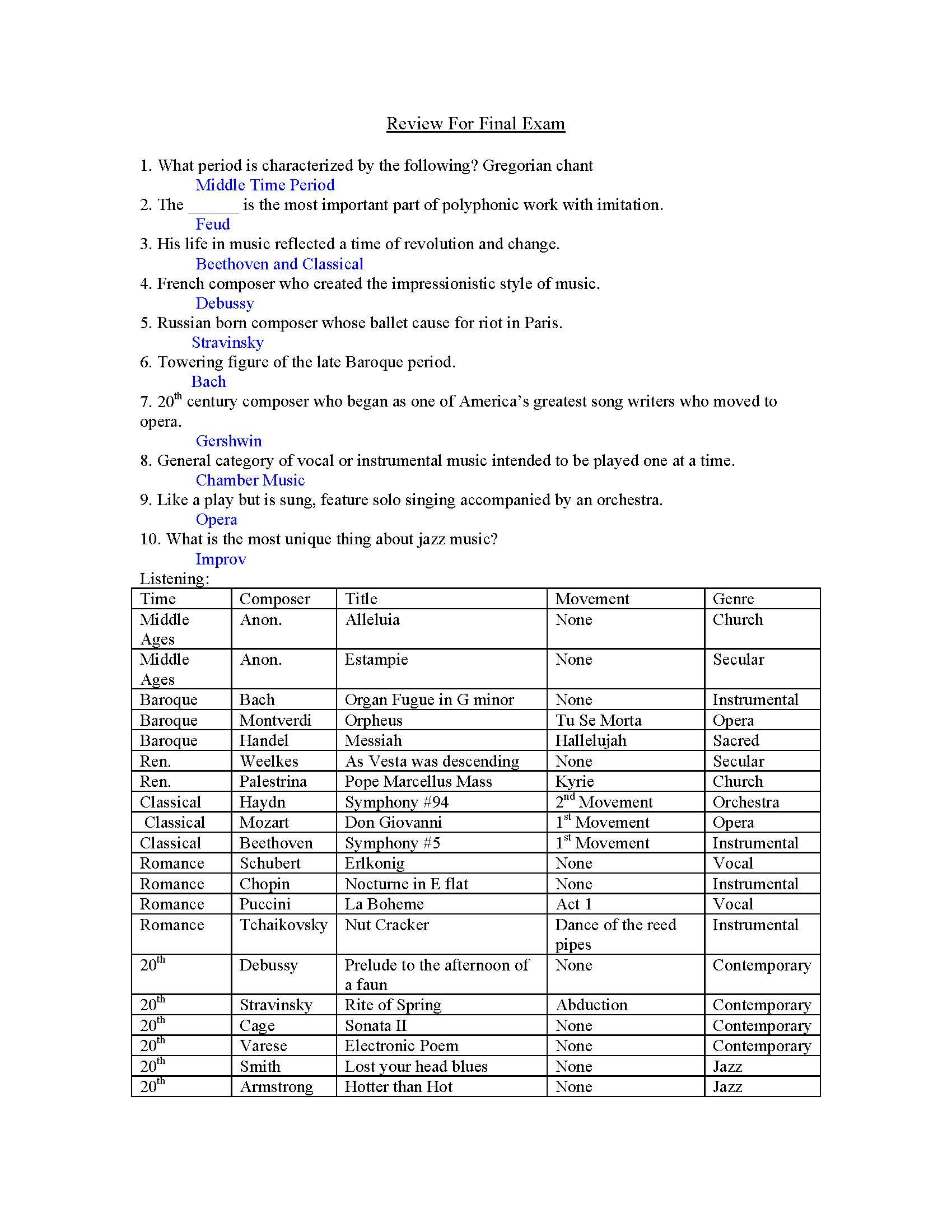 Introduction to Music