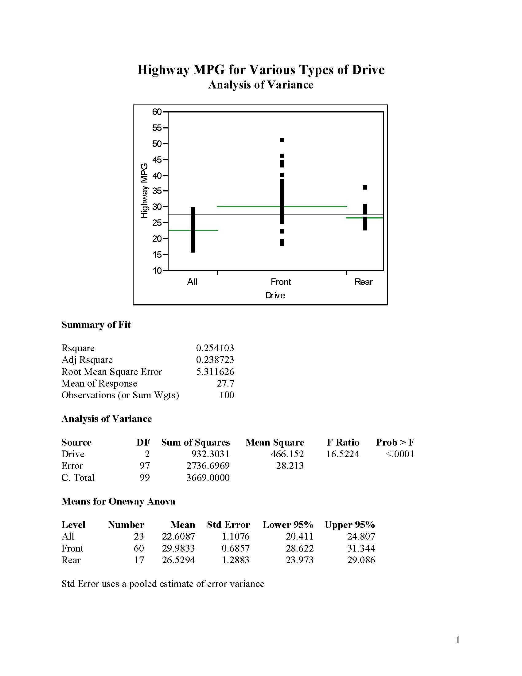 STAT METH FOR RSRCH