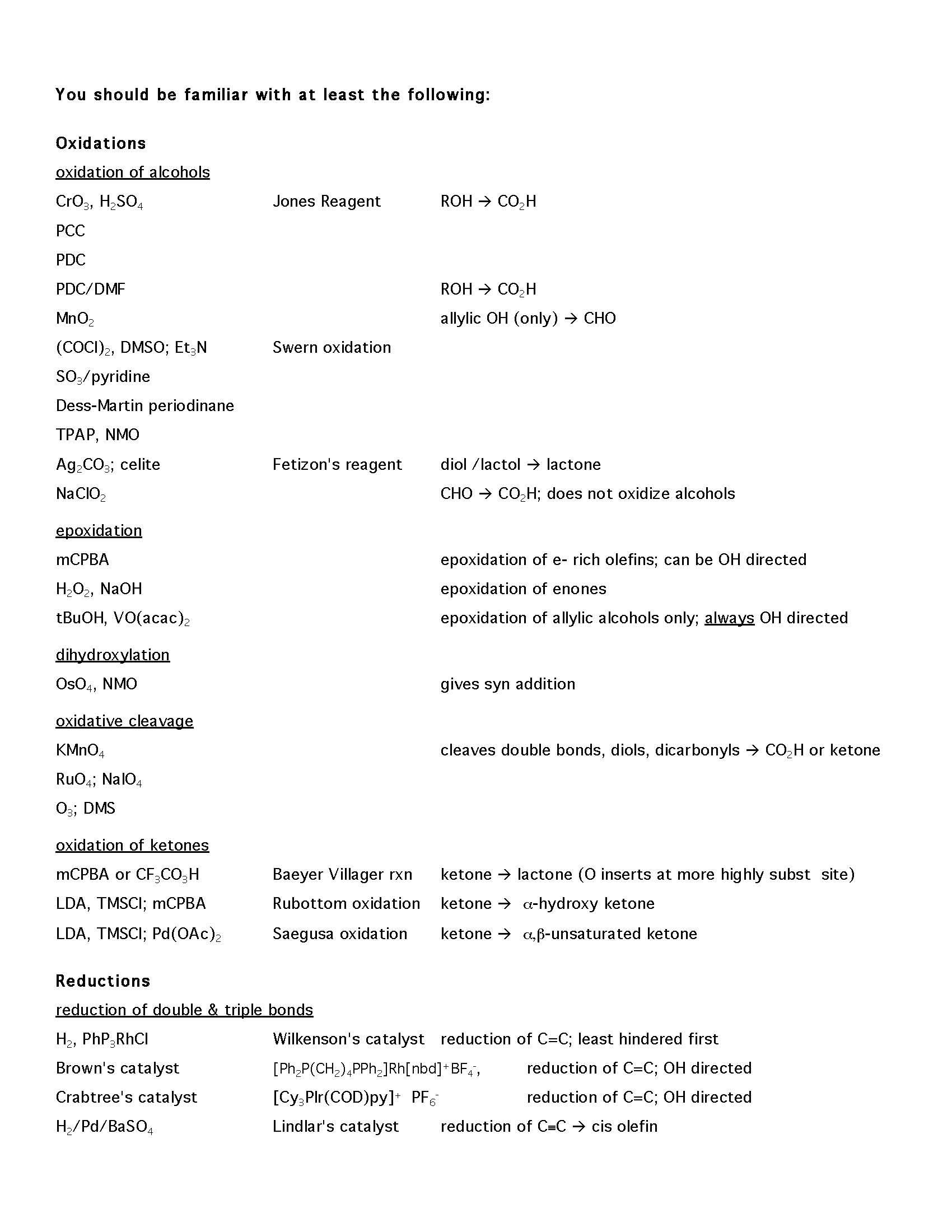 Advanced Organic Synthesis Design