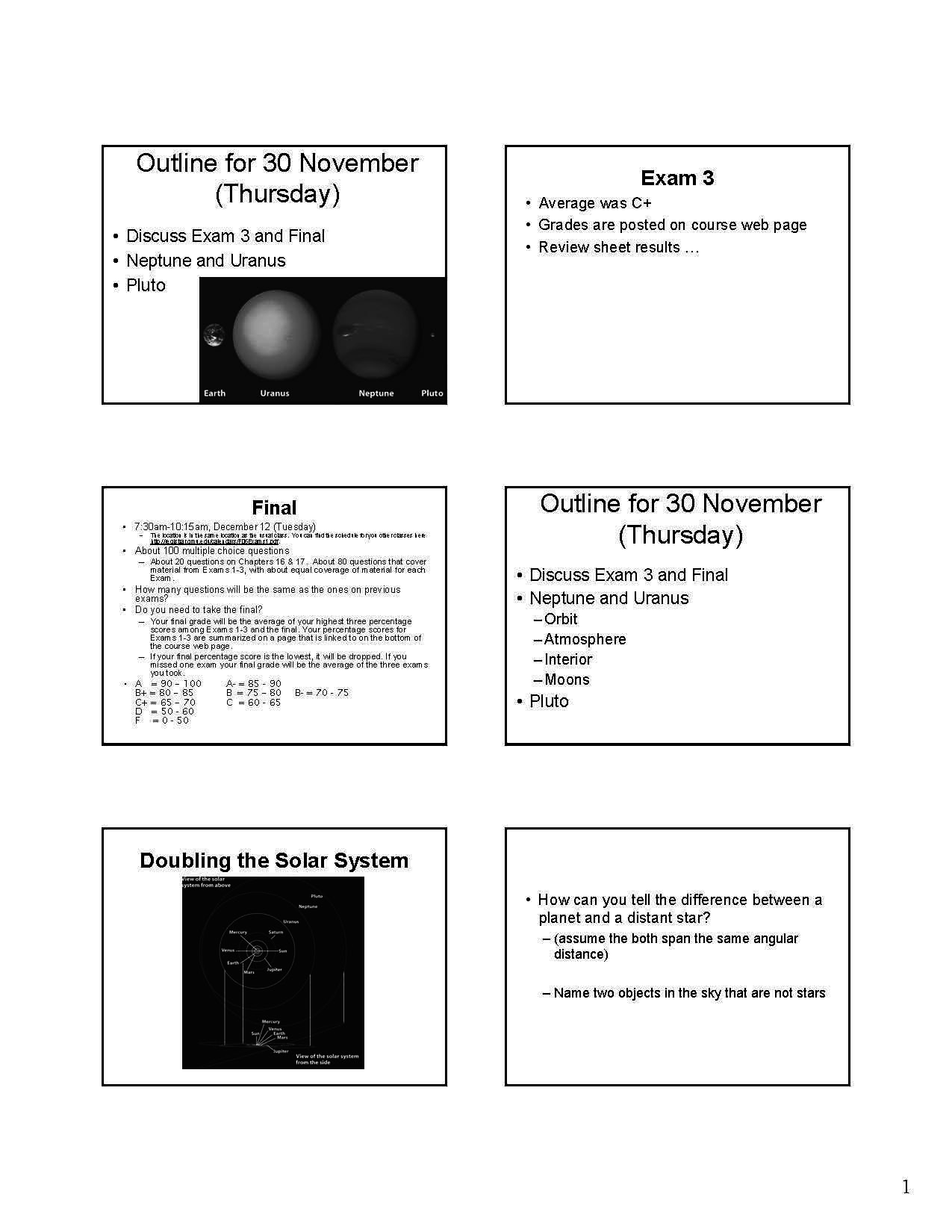 Introductory AstrSolar System