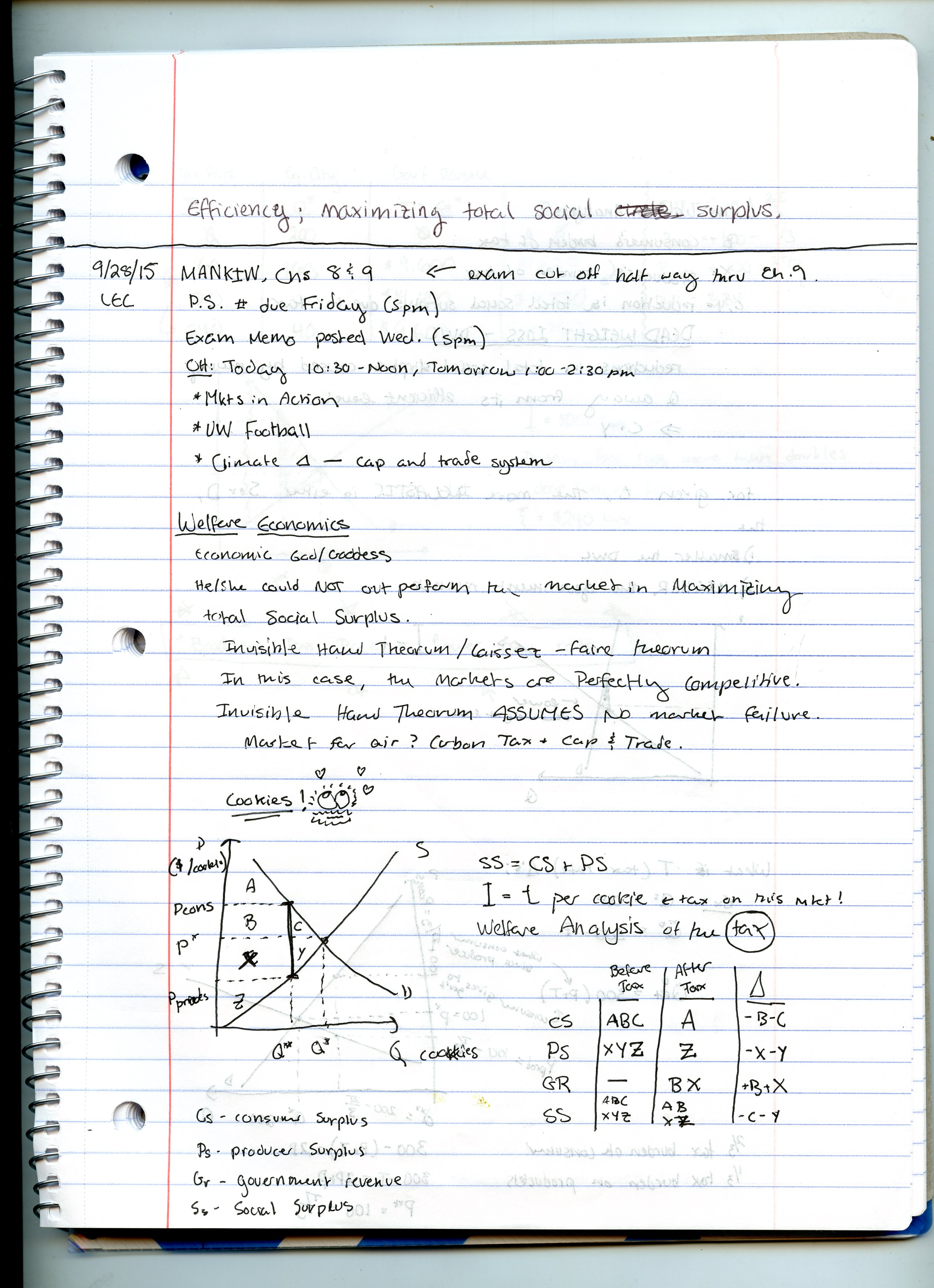 Lecture Notes 9/28 and 9/30