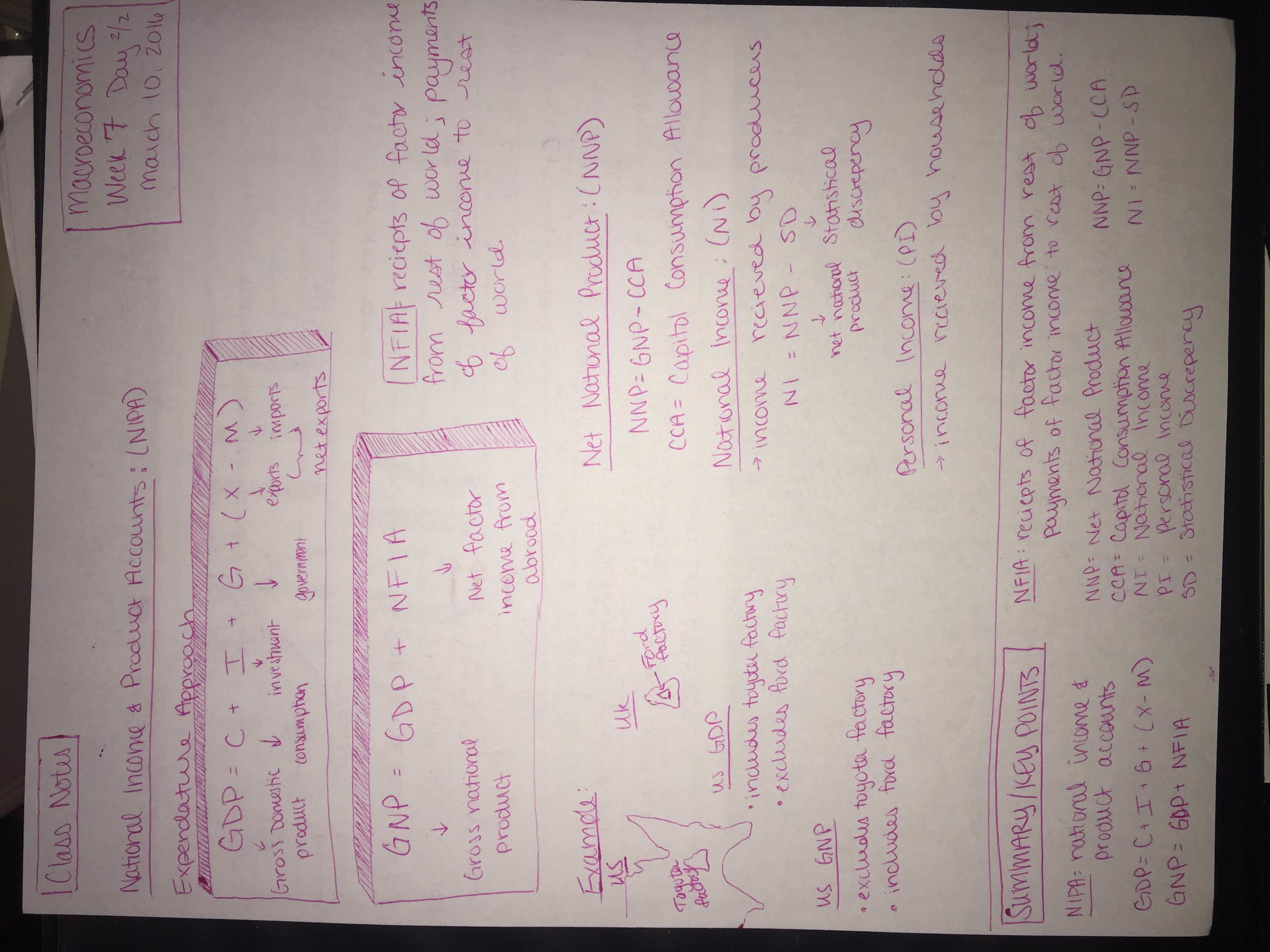 Notes March 10, 2016