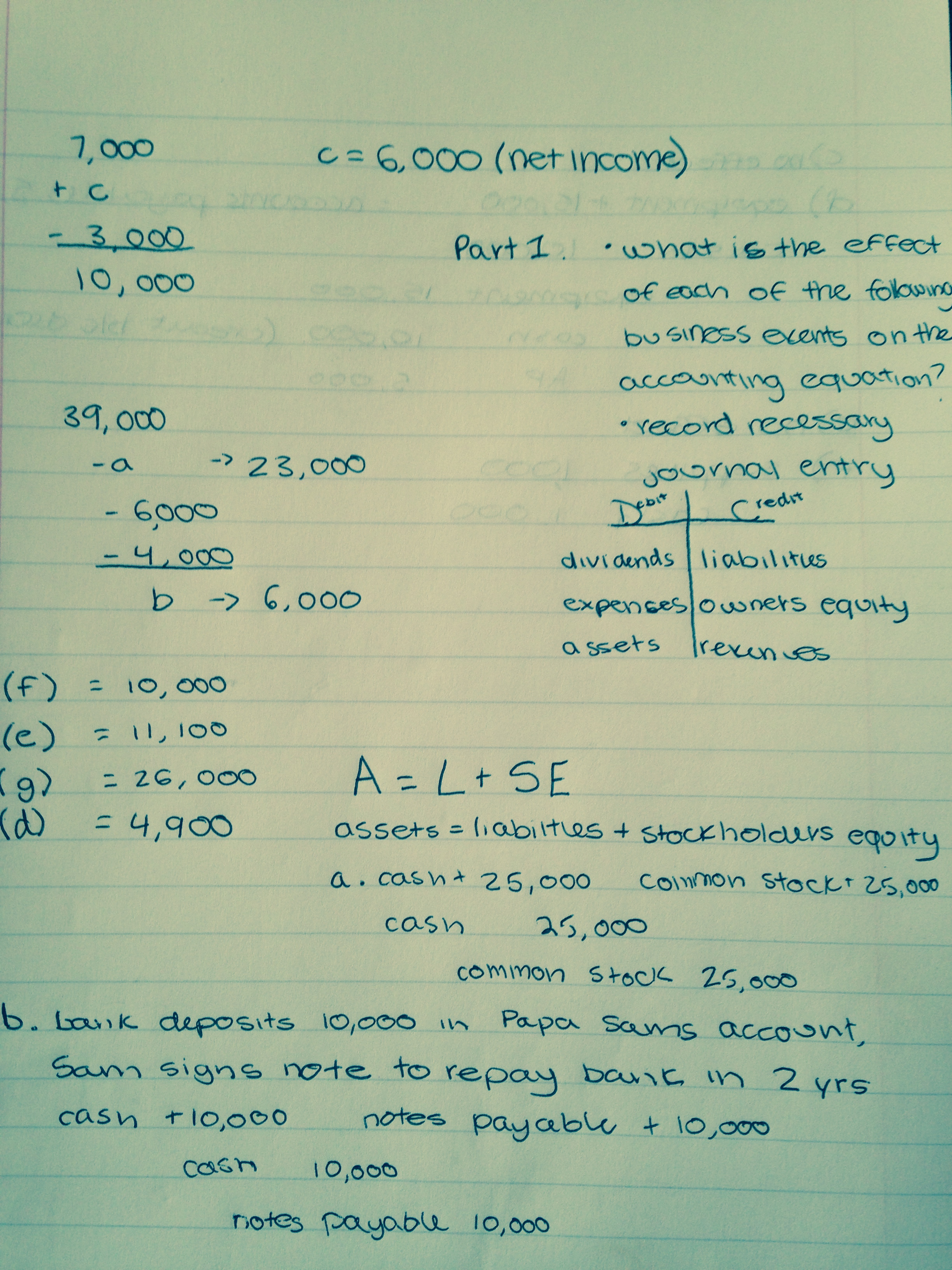 Notes