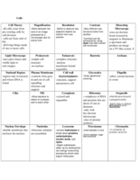 Cells- Chp 4-5 Study Guide!!