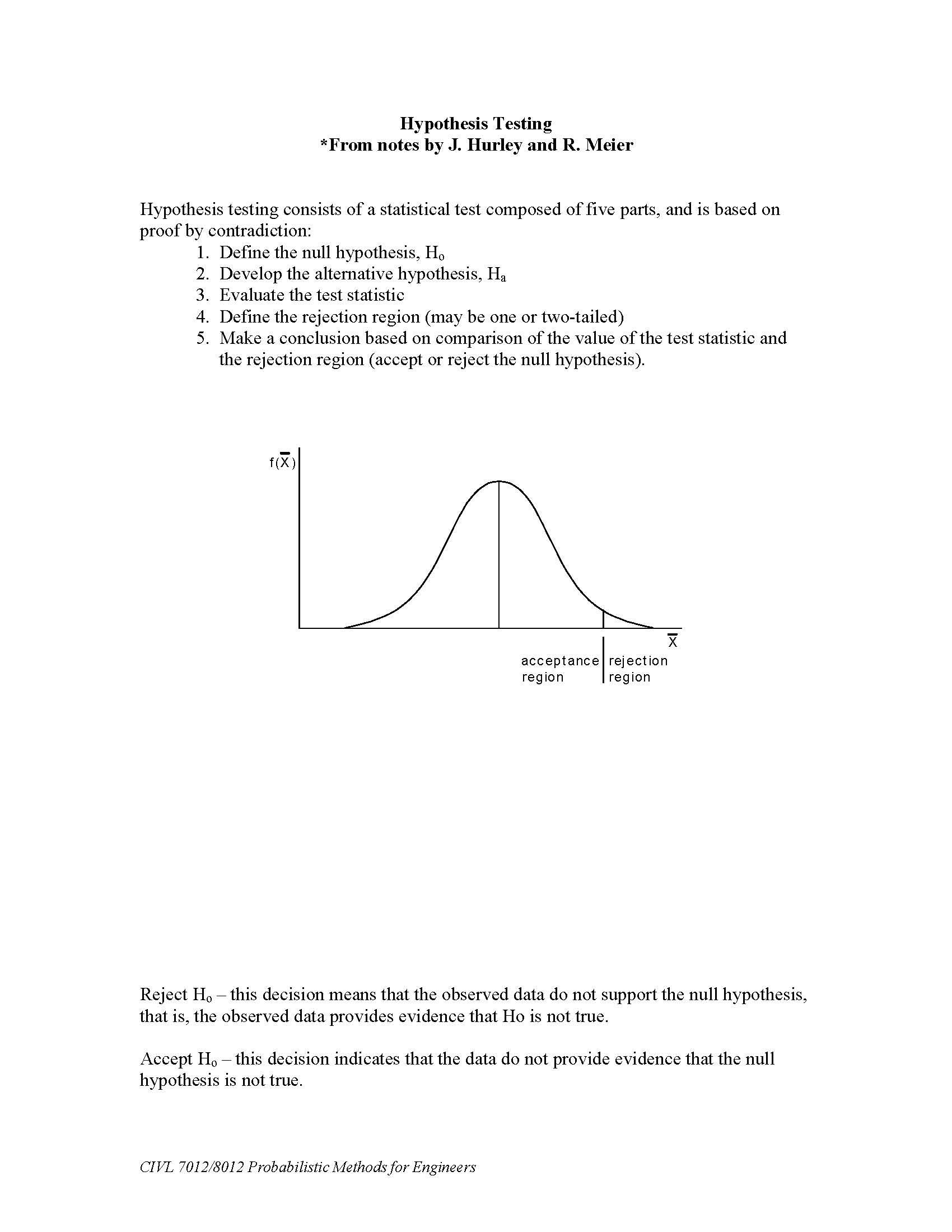 Prob Meth In Engr