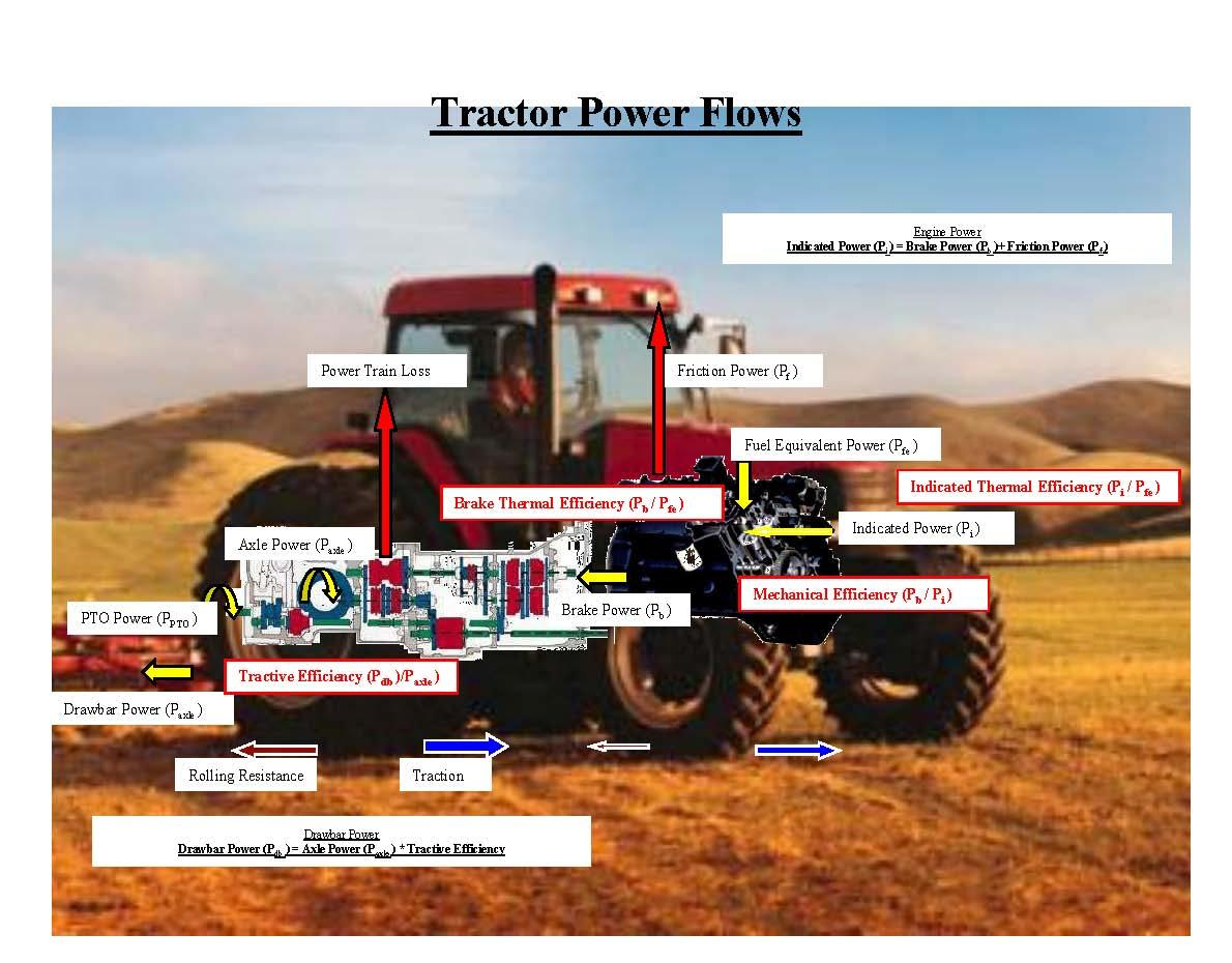 TRACTOR POWER