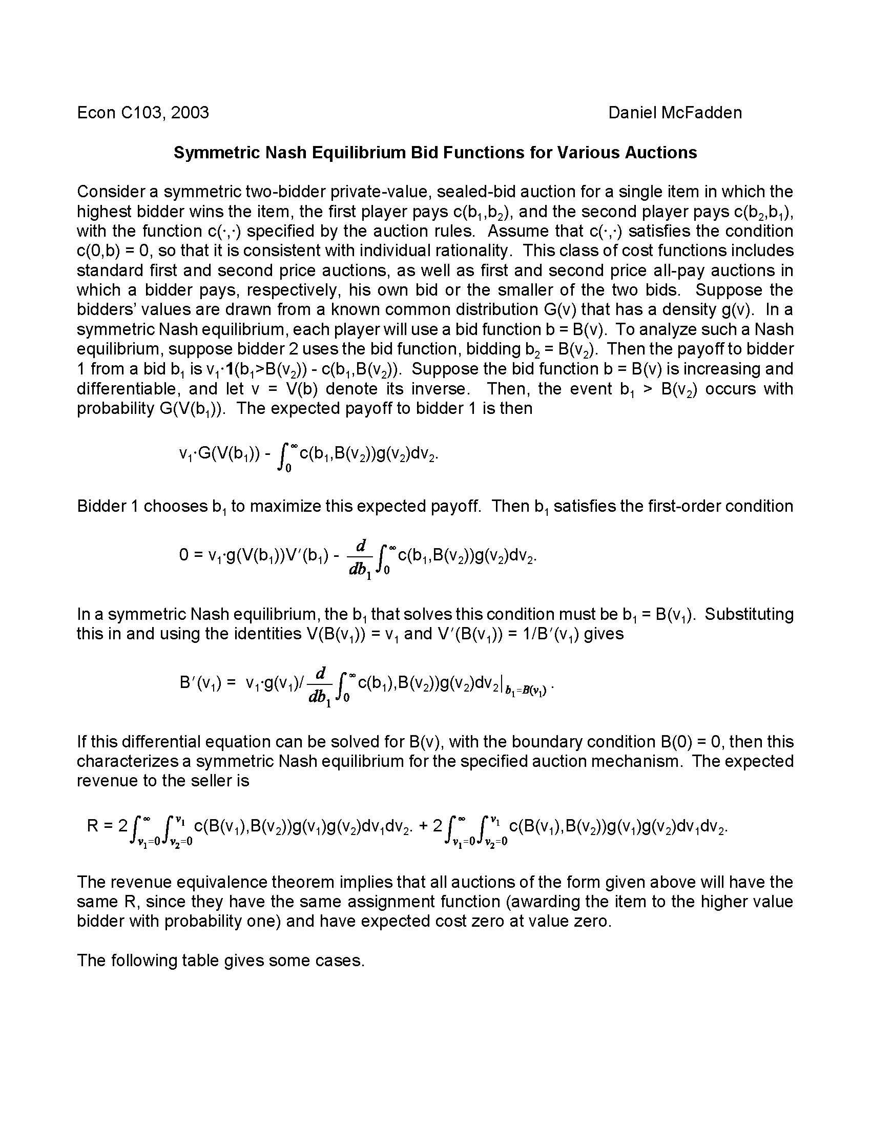 Introduction to Mathematical Economics