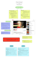 First Week Discussion Notes