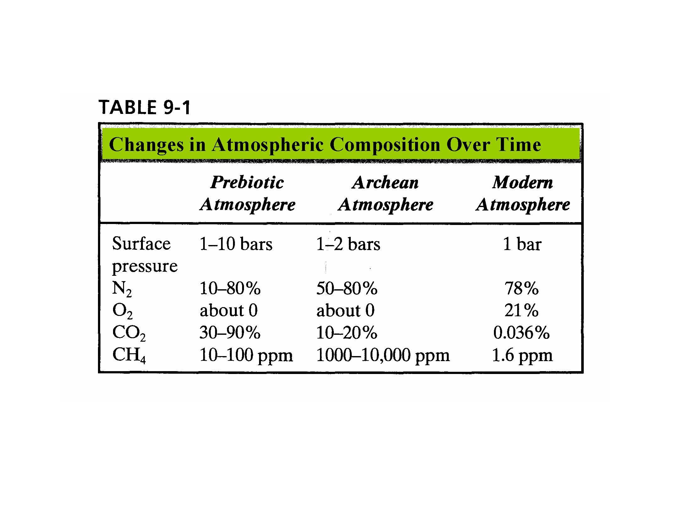 Earth System Science Exploring the Connections