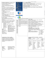 Intro to Tourism Exam Study Sheet