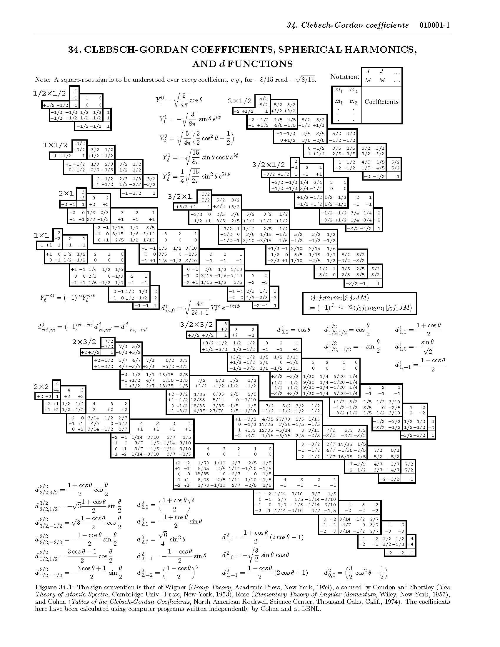 QUANTUM MECHANICS