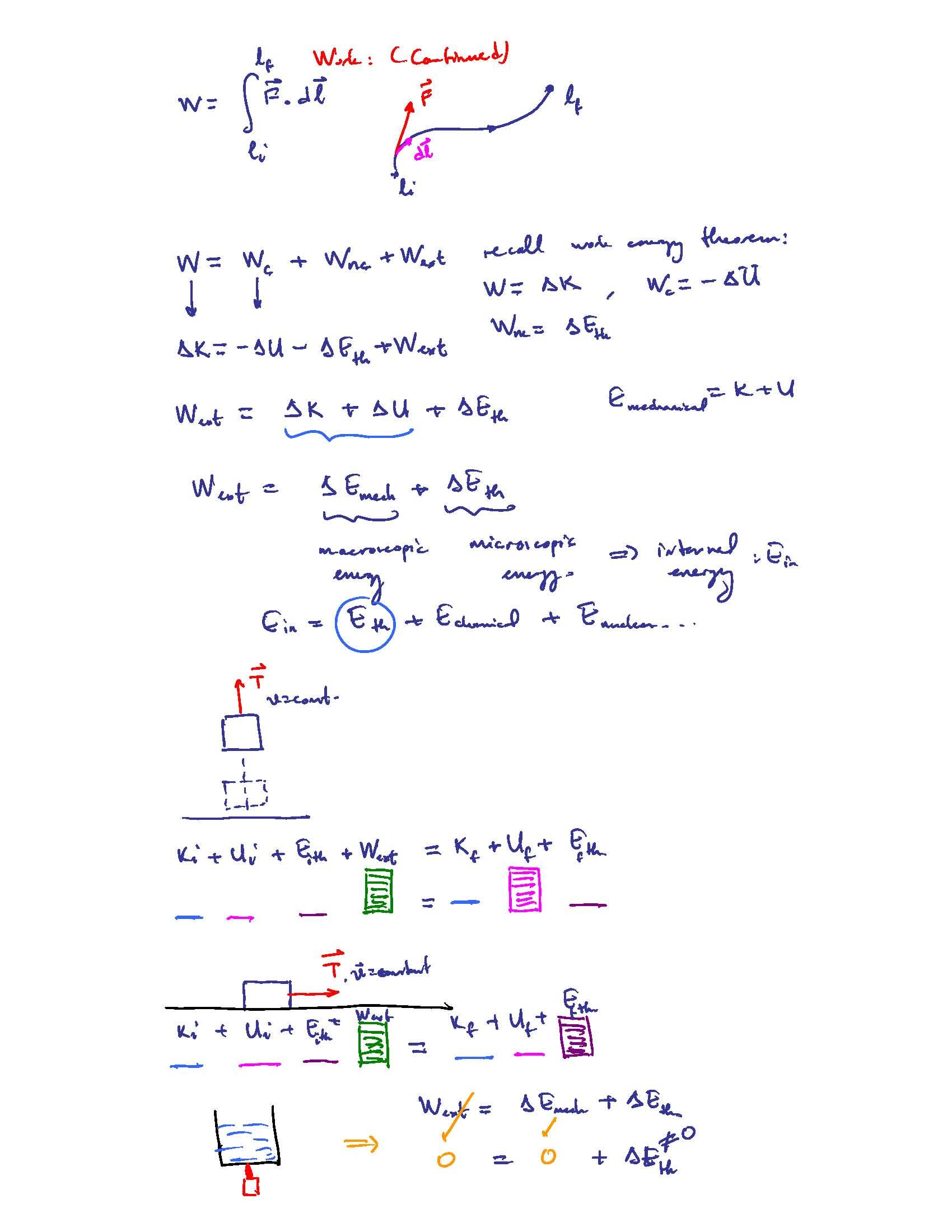 Topics & Meth of General Phys