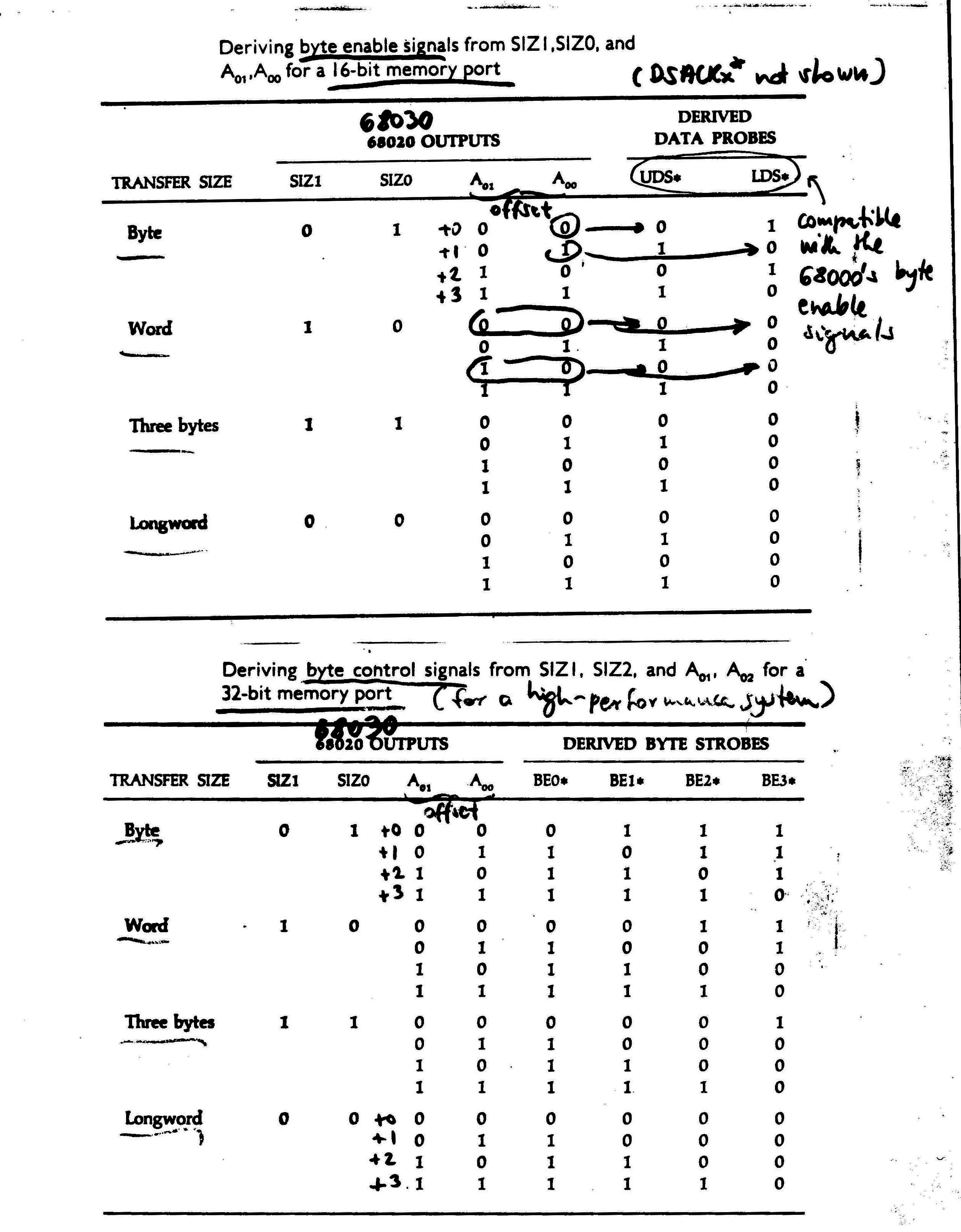 Adv Microprocessor Appl
