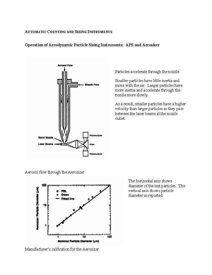 Aerosol Technology