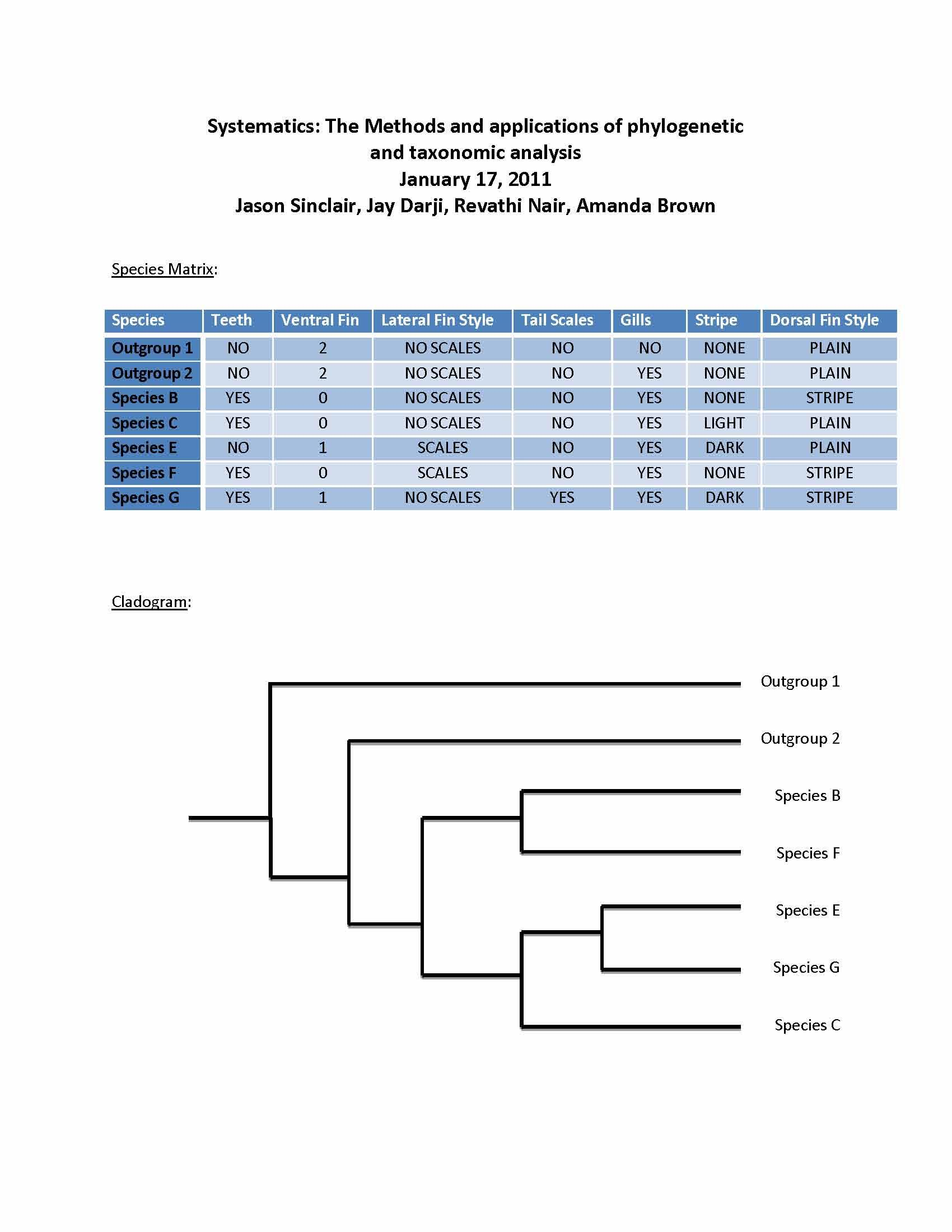 Form,Function&EvolutionofVertebrates