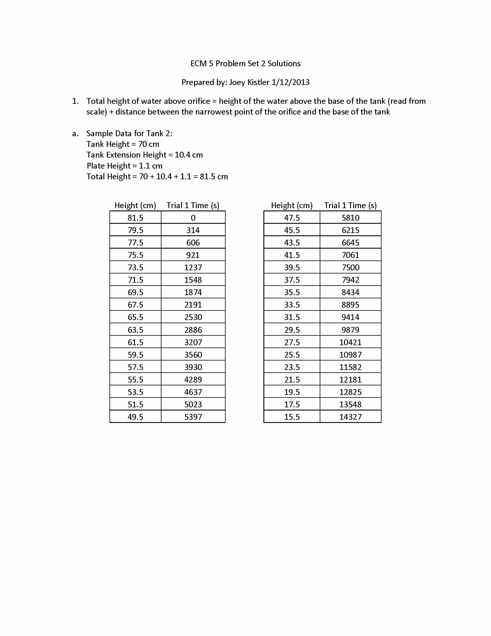 ChemMaterials Analysis
