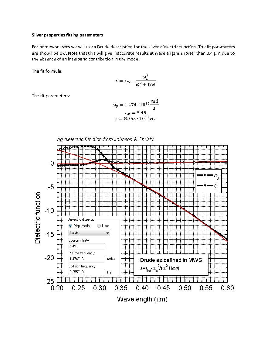 Optical Properties of Nanostructured Materials