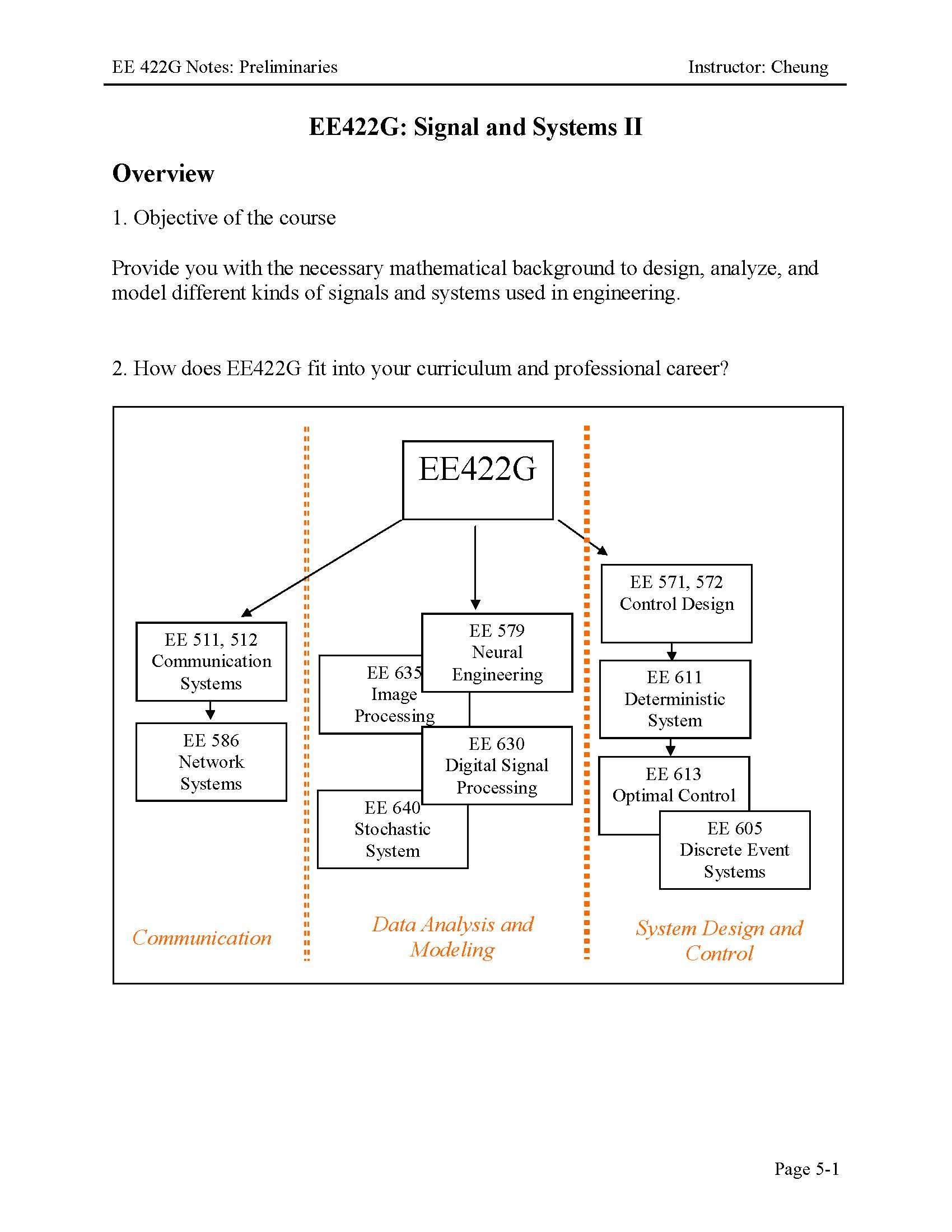 INTRODUCTION TO COMMUNICATION SYSTEMS