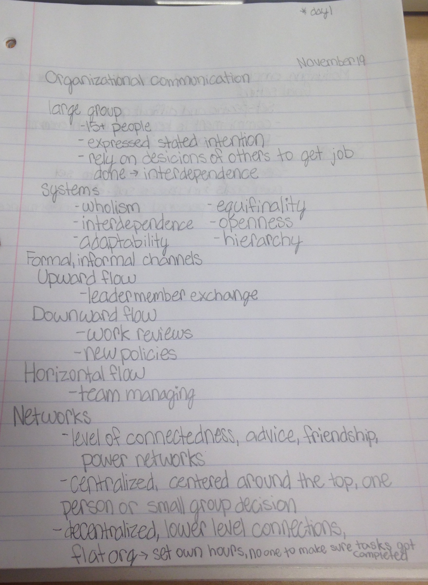 Organizational Communication- November 19