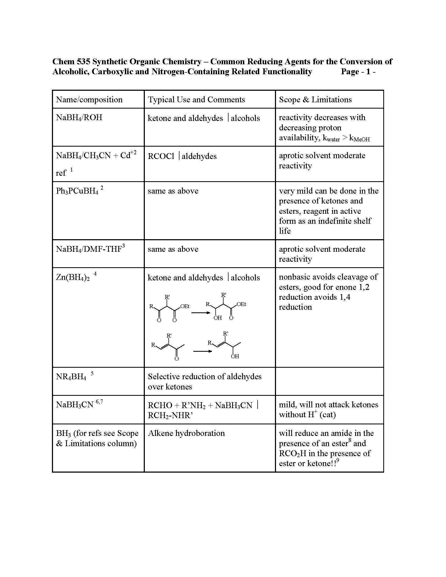 SYNTHETIC ORGANIC CHEM